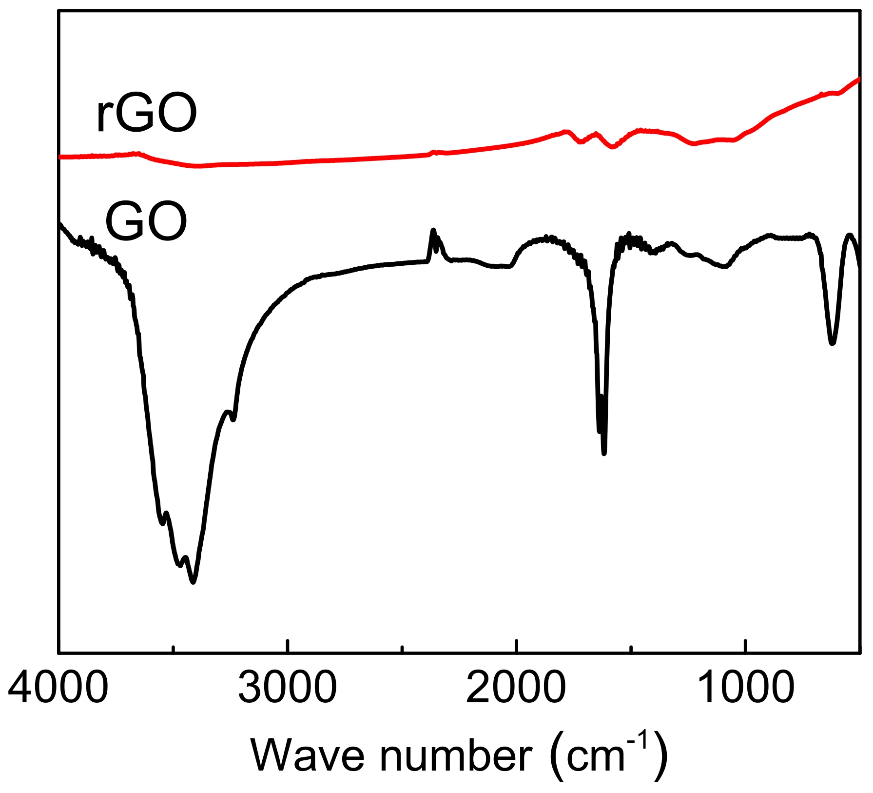 Polymers 14 03946 g005 Polymers 14 03946 g005