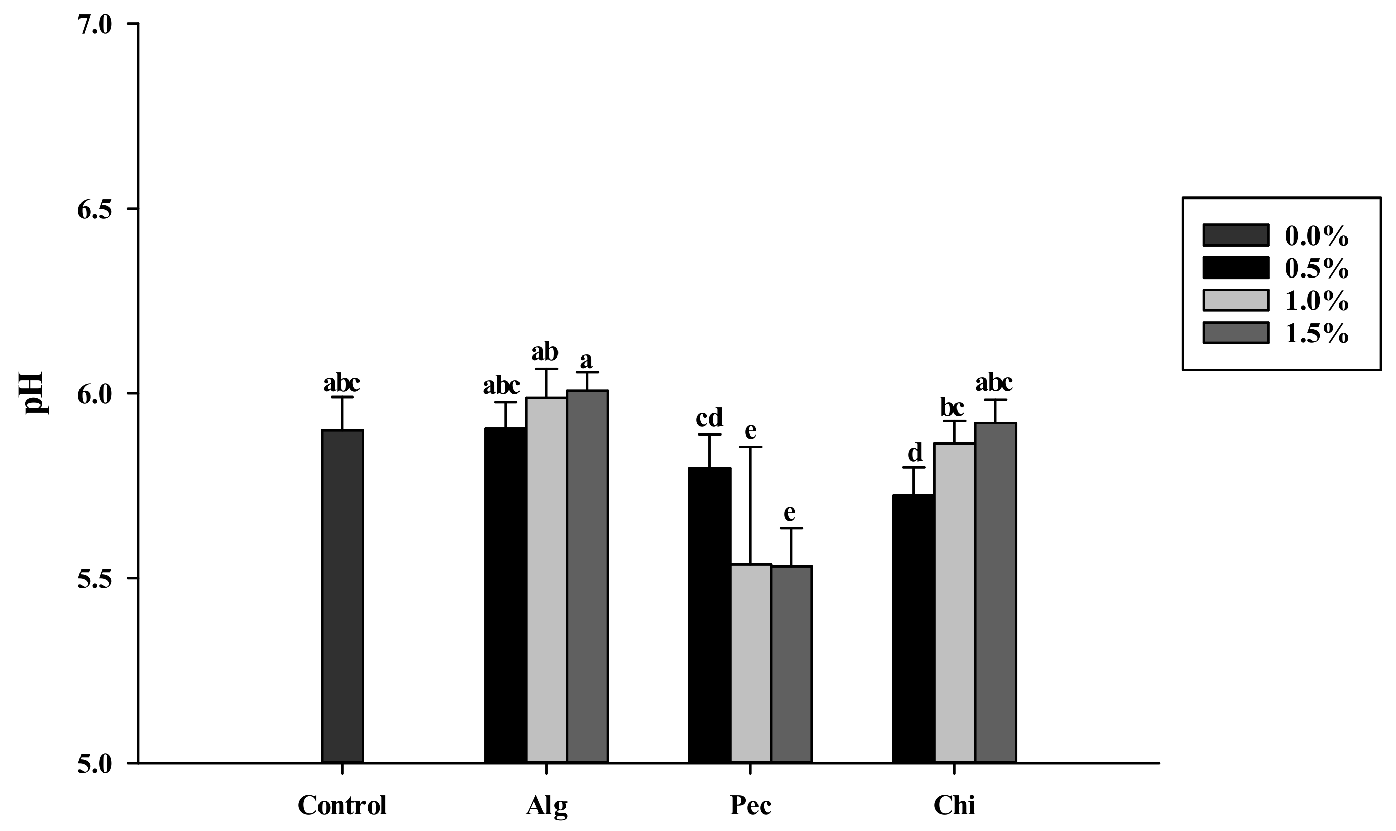 Polymers 14 03961 g001