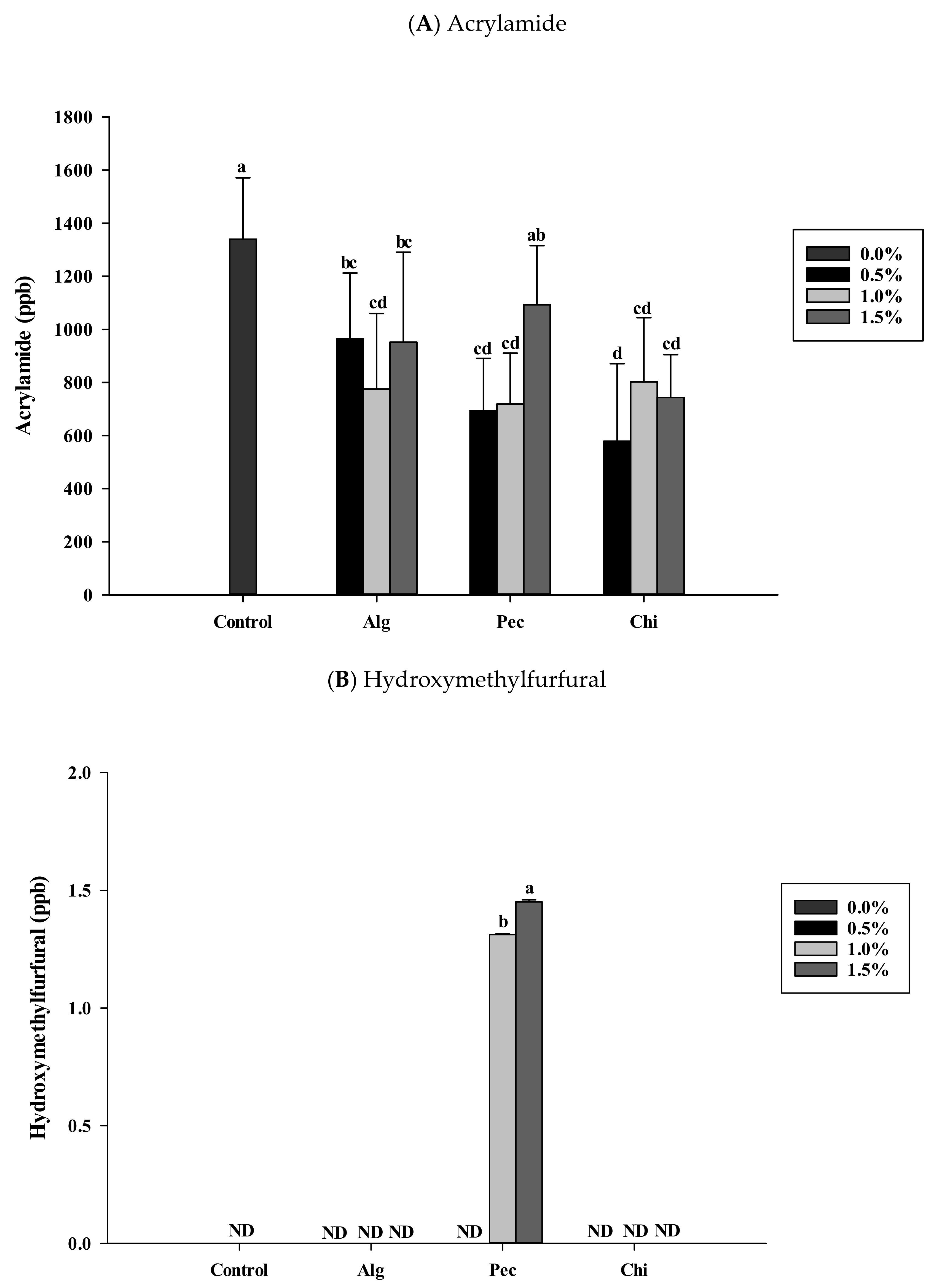 Polymers 14 03961 g002