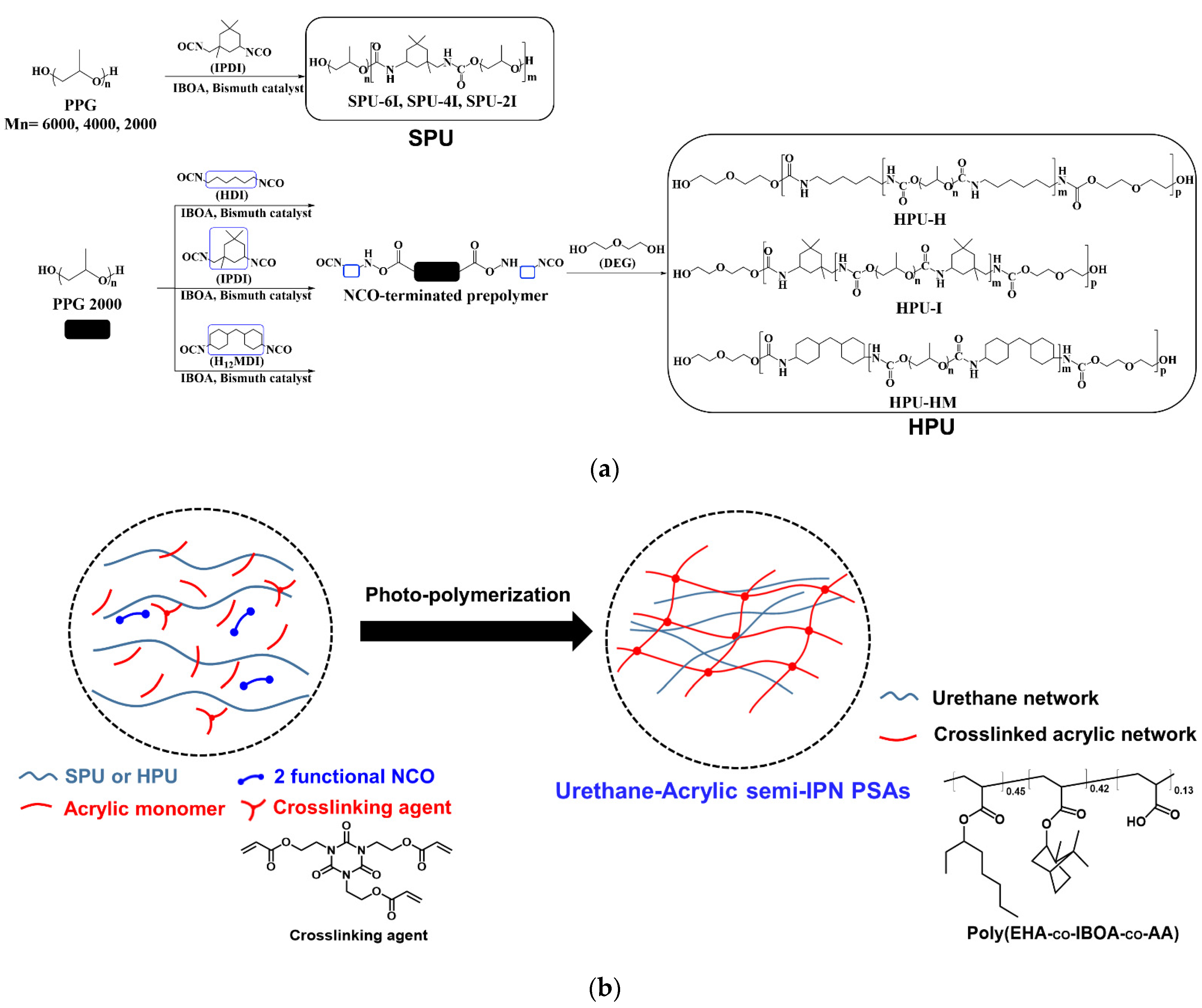 Polymers 14 03963 g001 Polymers 14 03963 g001