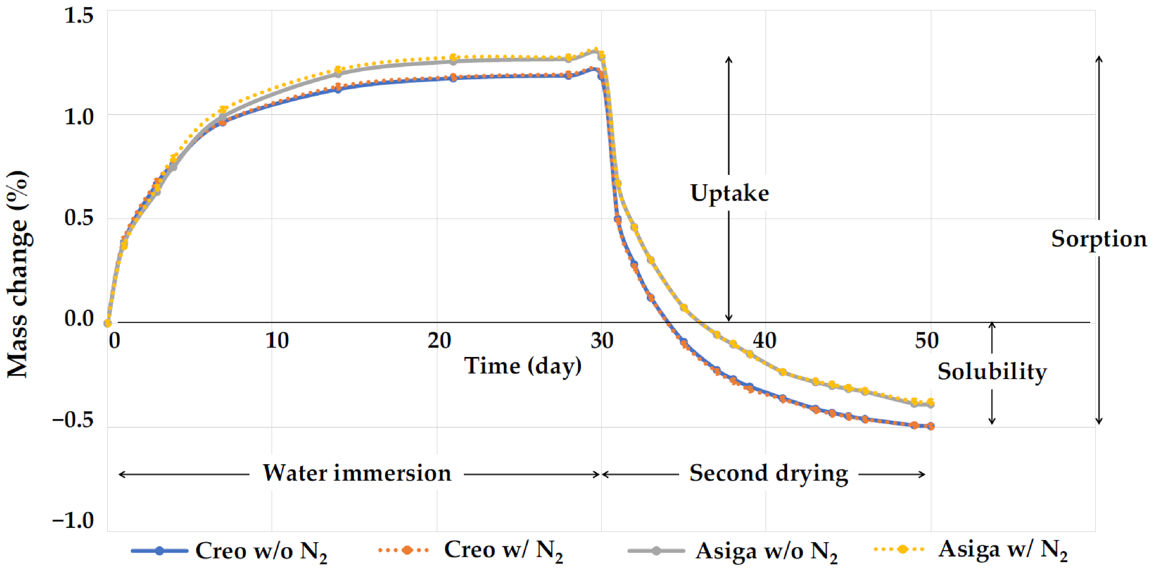 Polymers 14 03971 g005
