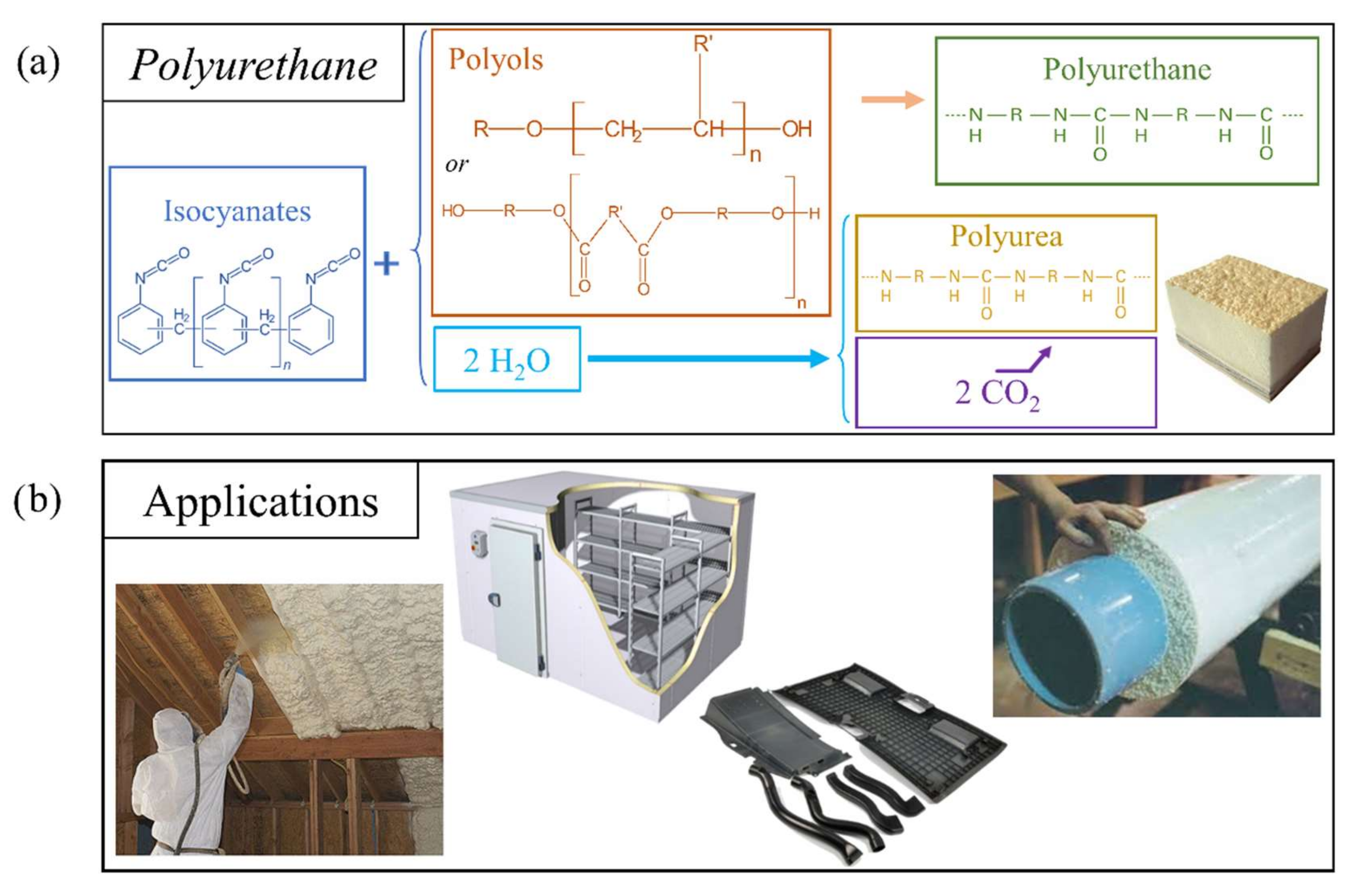 Polymers 14 03974 g004 Polymers 14 03974 g004