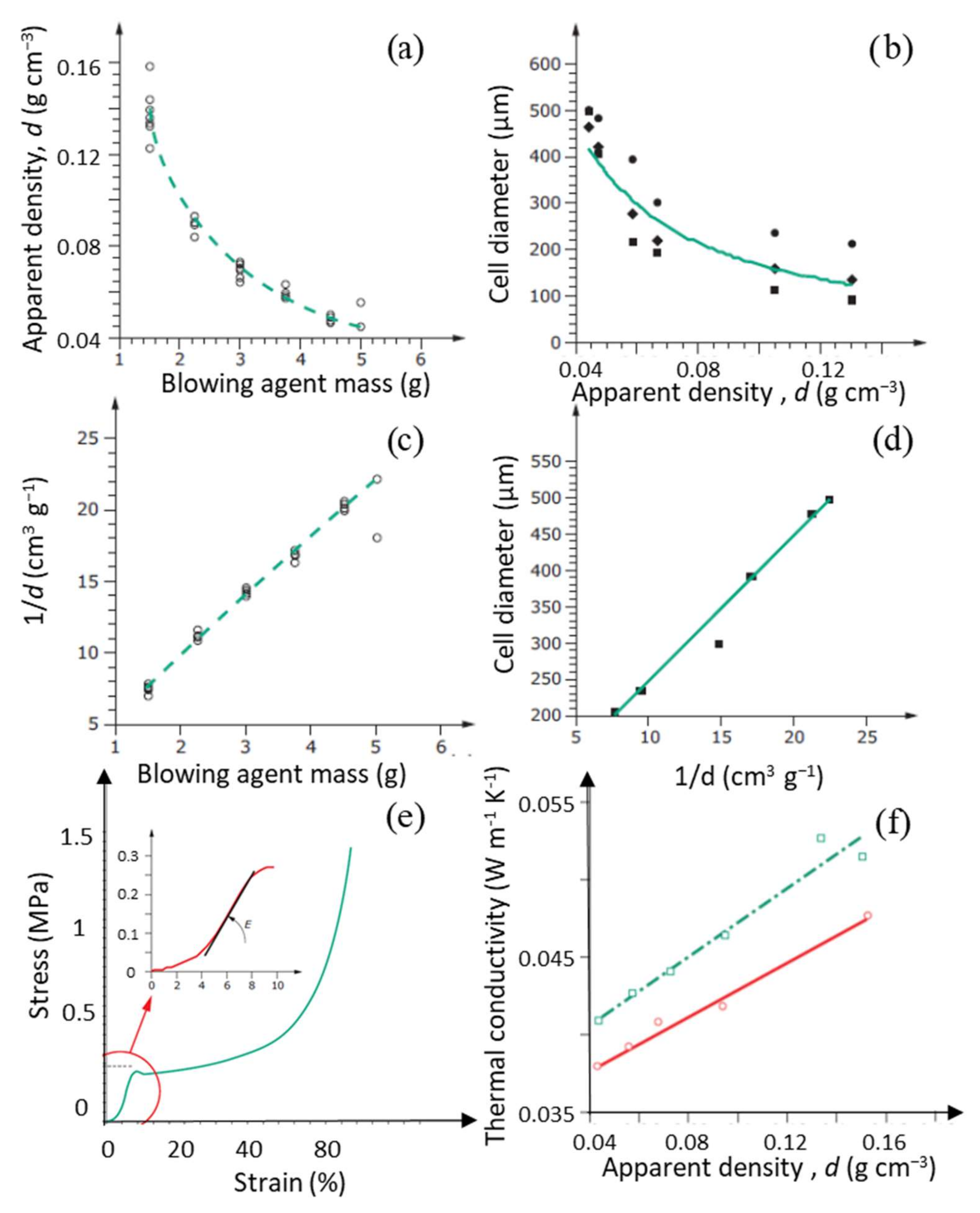 Polymers 14 03974 g016 Polymers 14 03974 g016