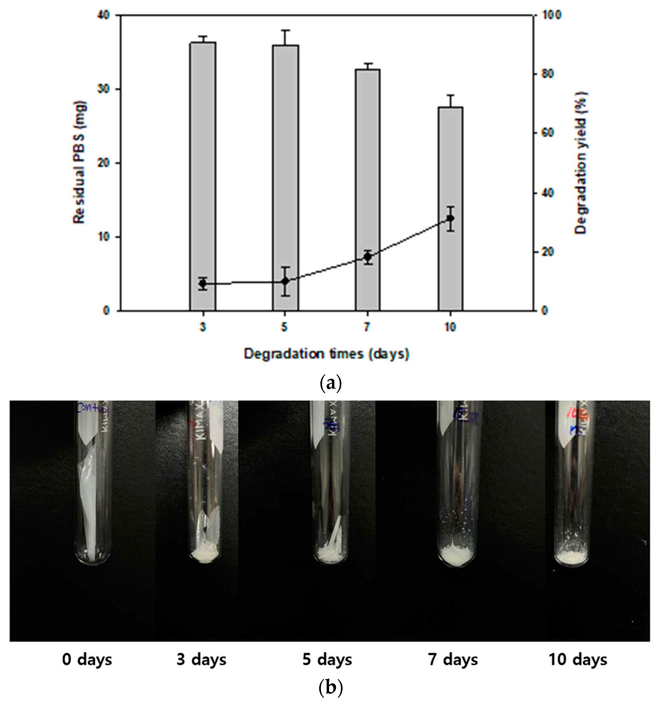 Polymers 14 03978 g004 Polymers 14 03978 g004