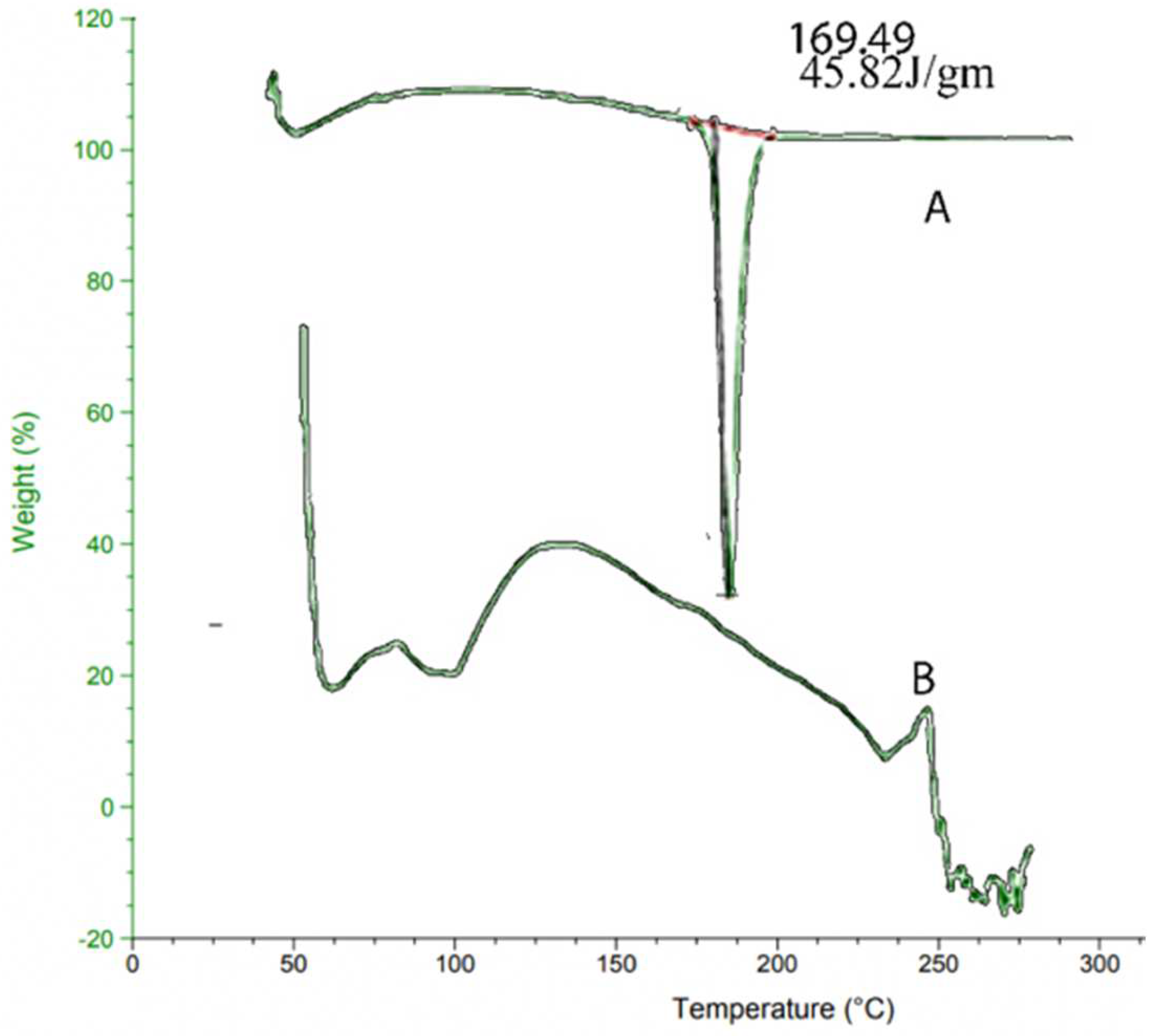 Polymers 14 03981 g002 Polymers 14 03981 g002