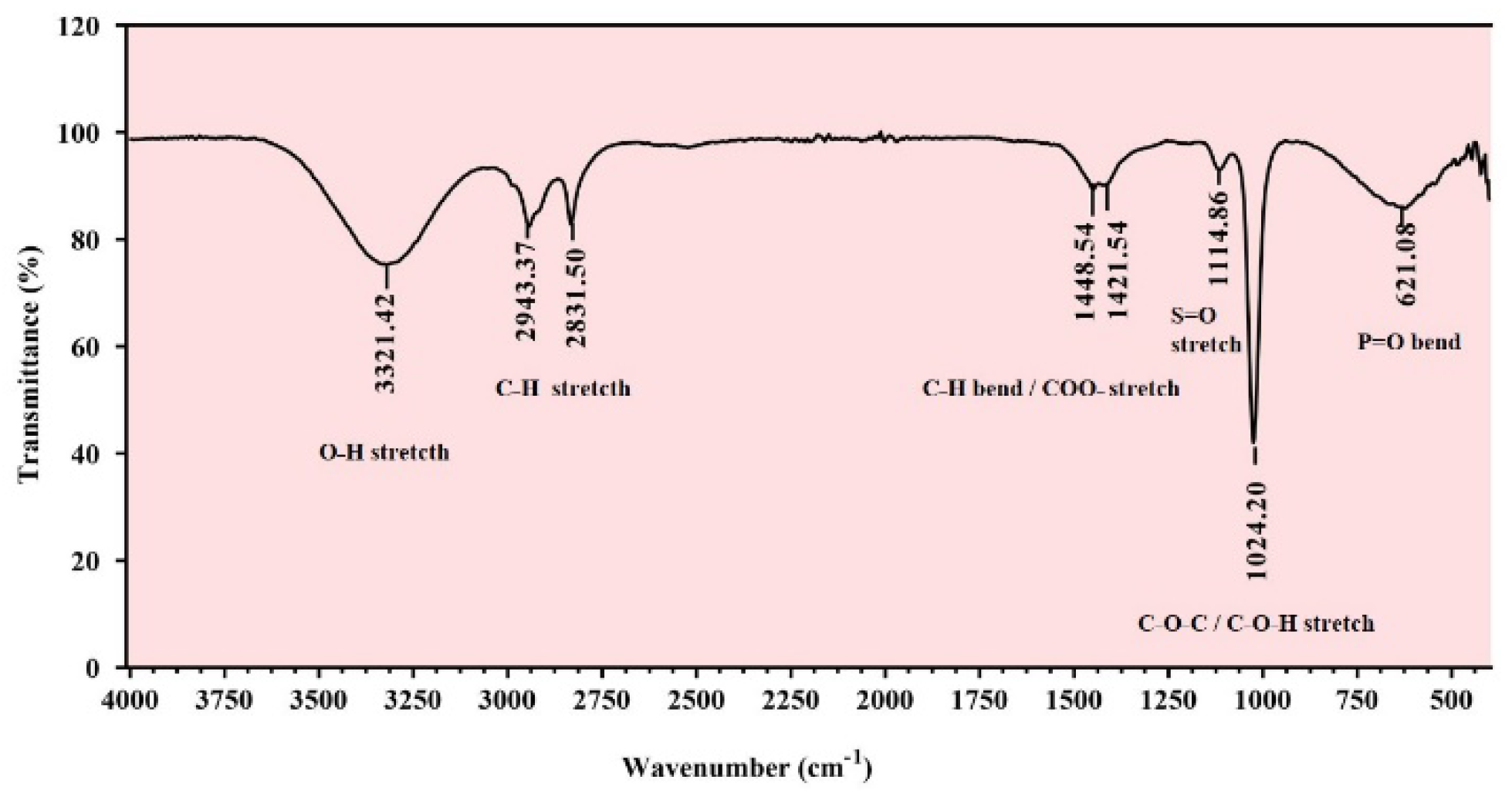 Polymers 14 03986 g003
