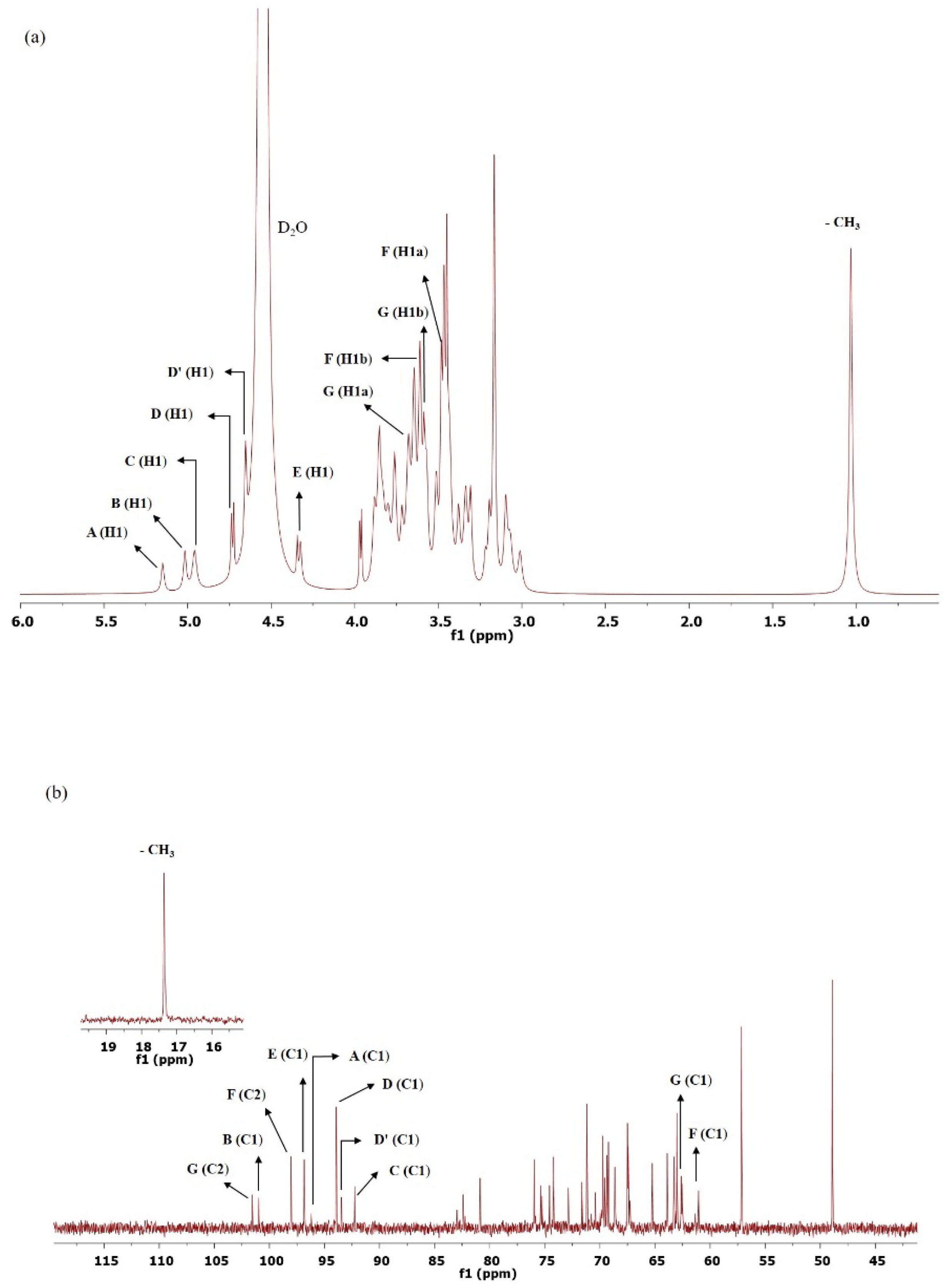 Polymers 14 03986 g005a