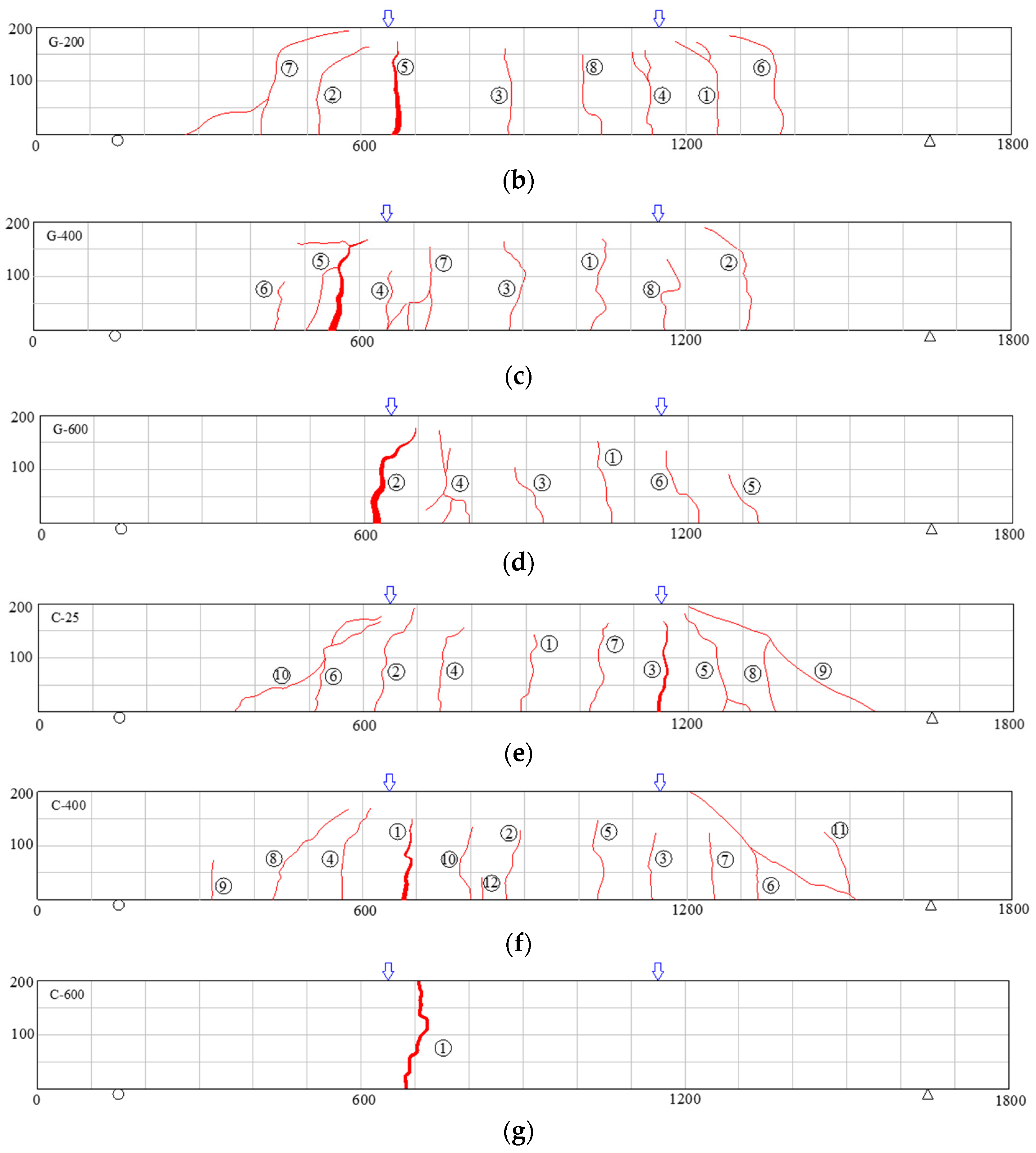 Polymers 14 04002 g004b