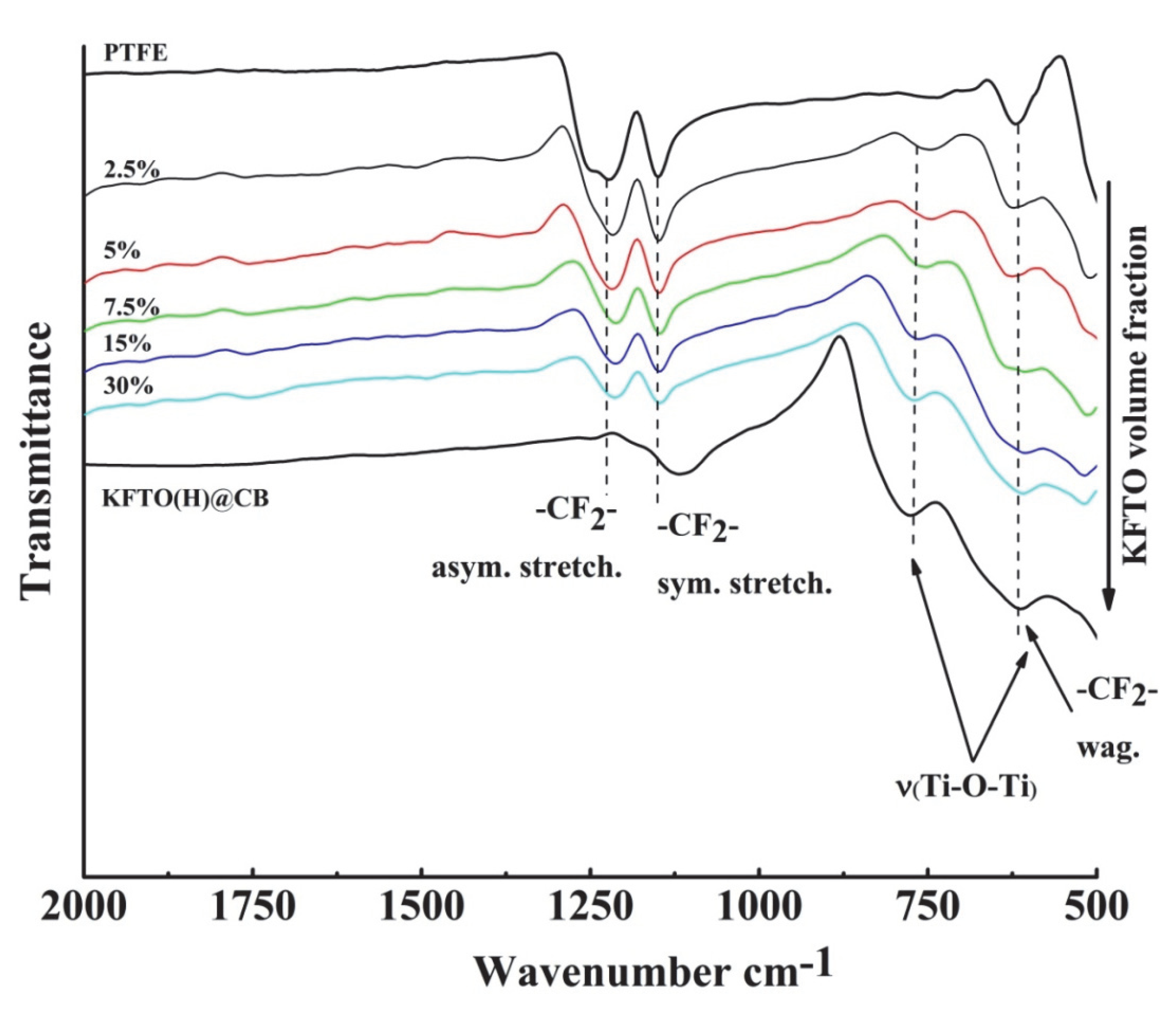 Polymers 14 04010 g004