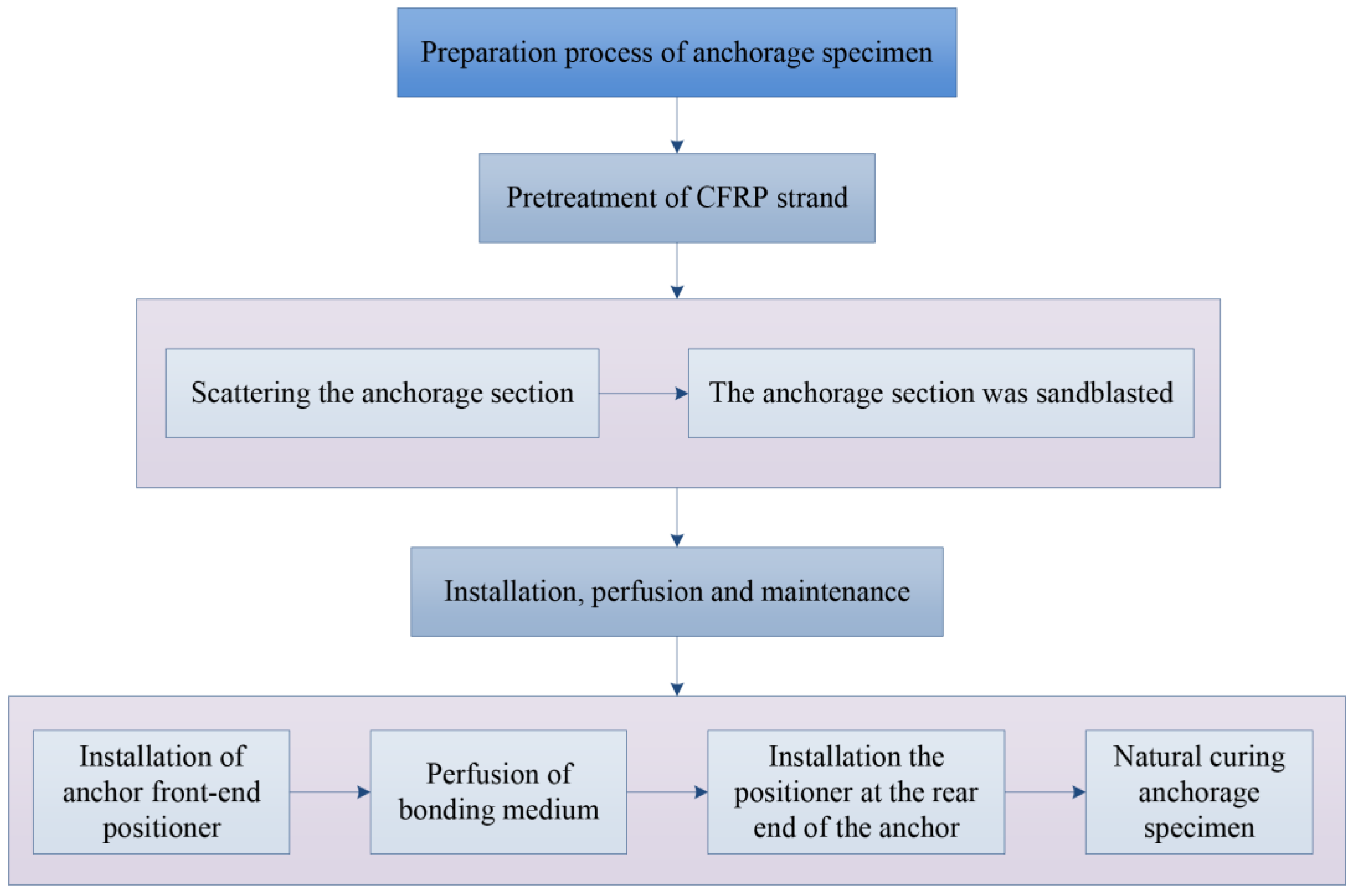 Polymers 14 04015 g007