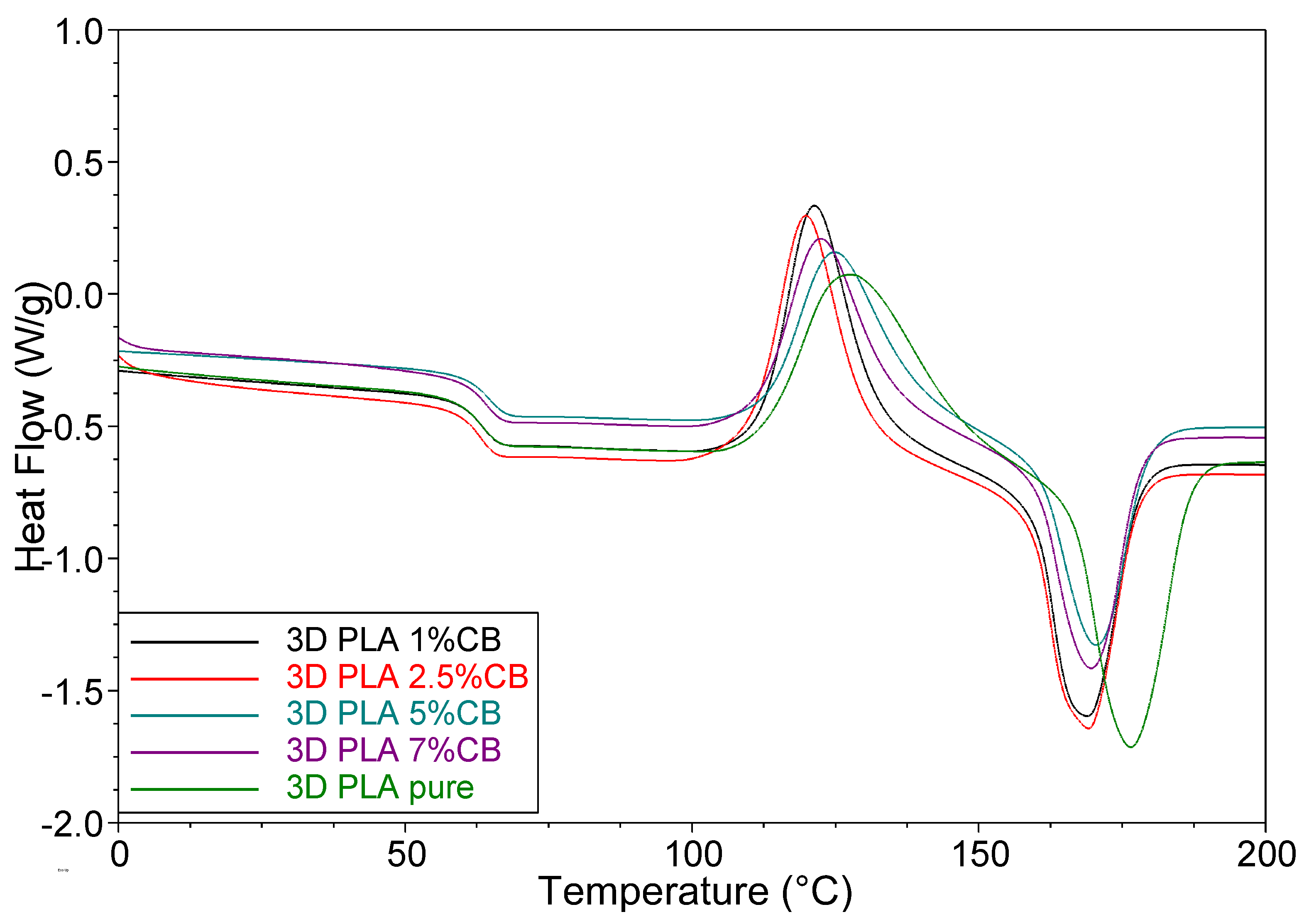 Polymers 14 04022 g011