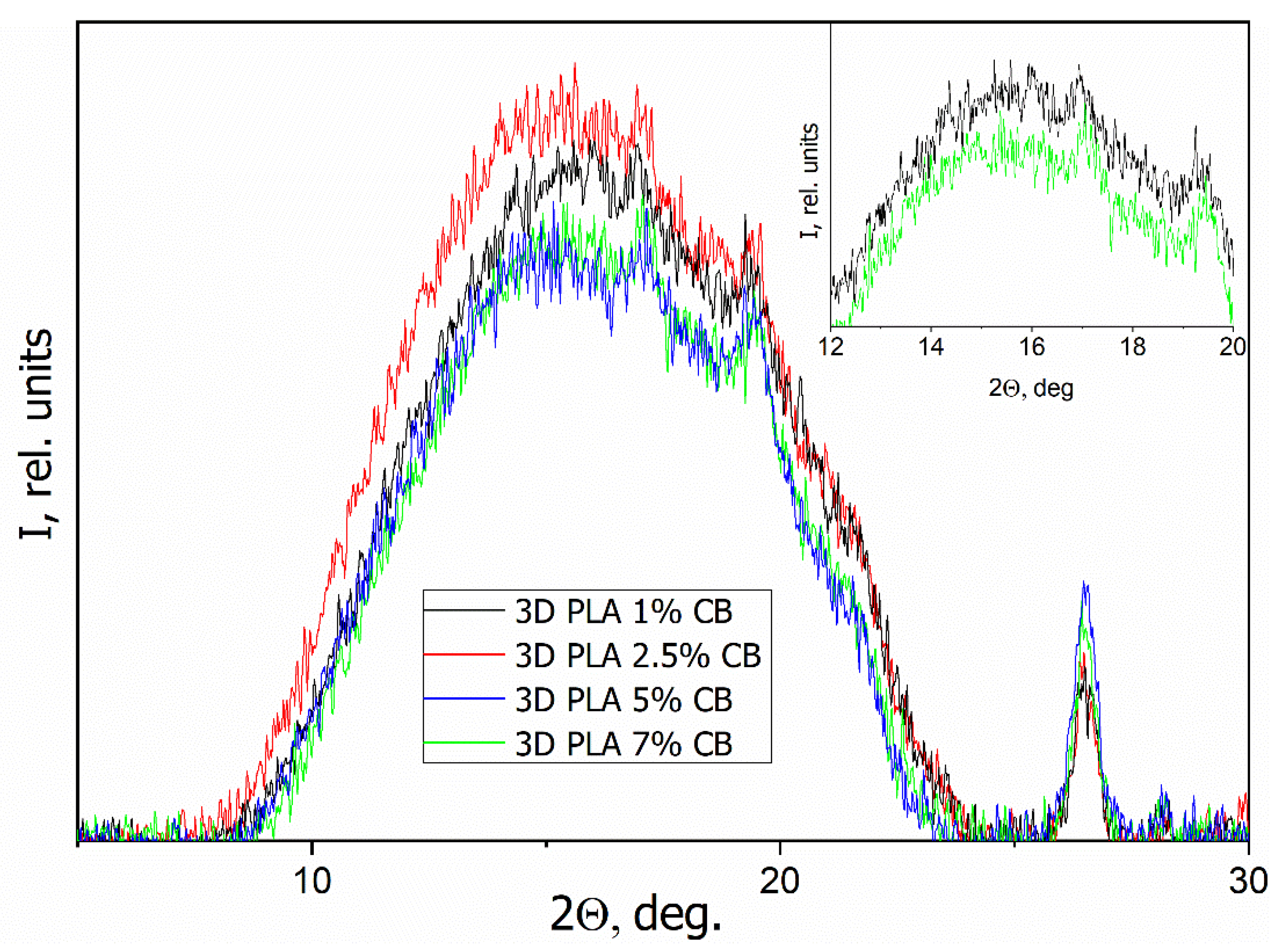 Polymers 14 04022 g013