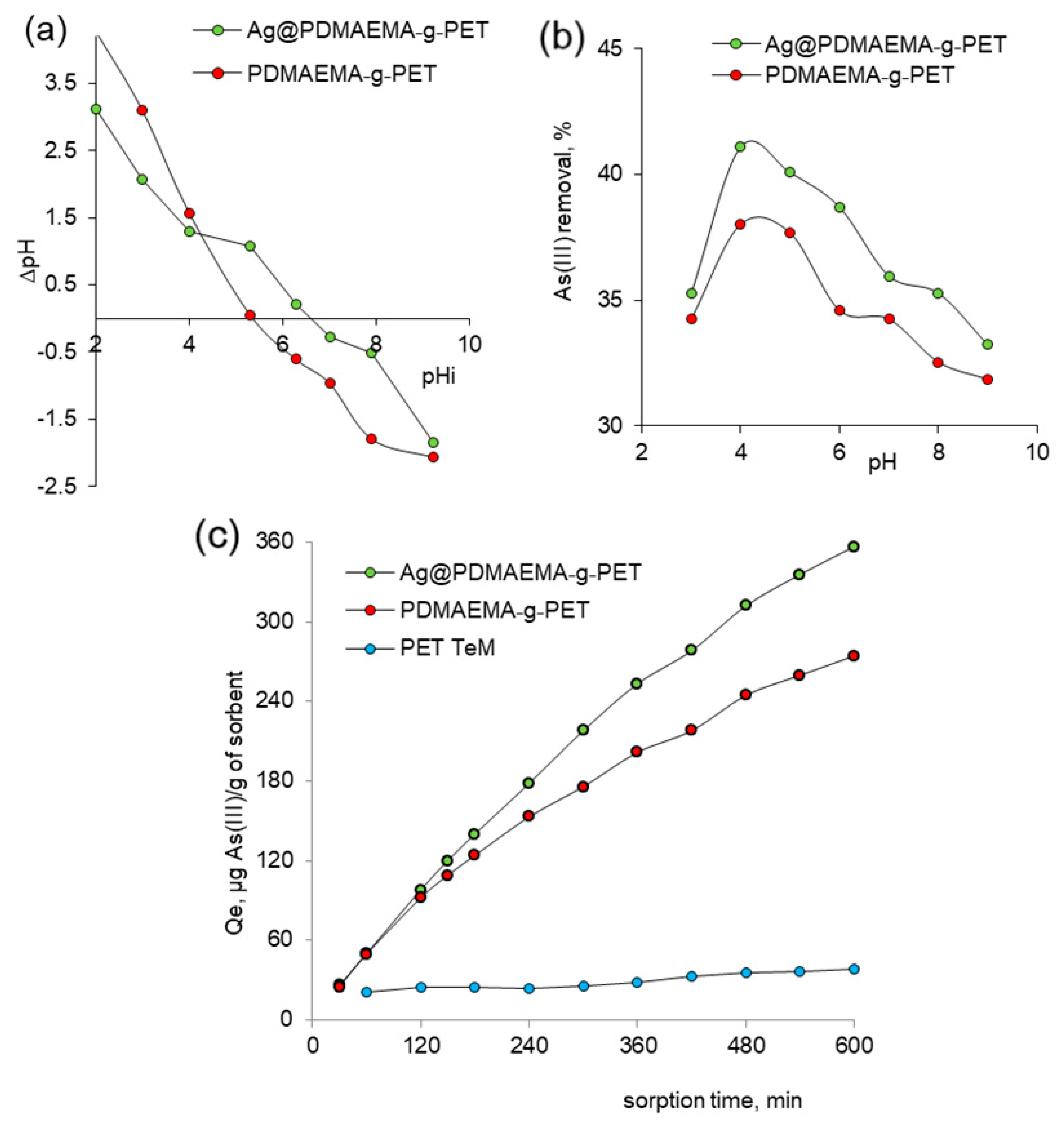 Polymers 14 04026 g008