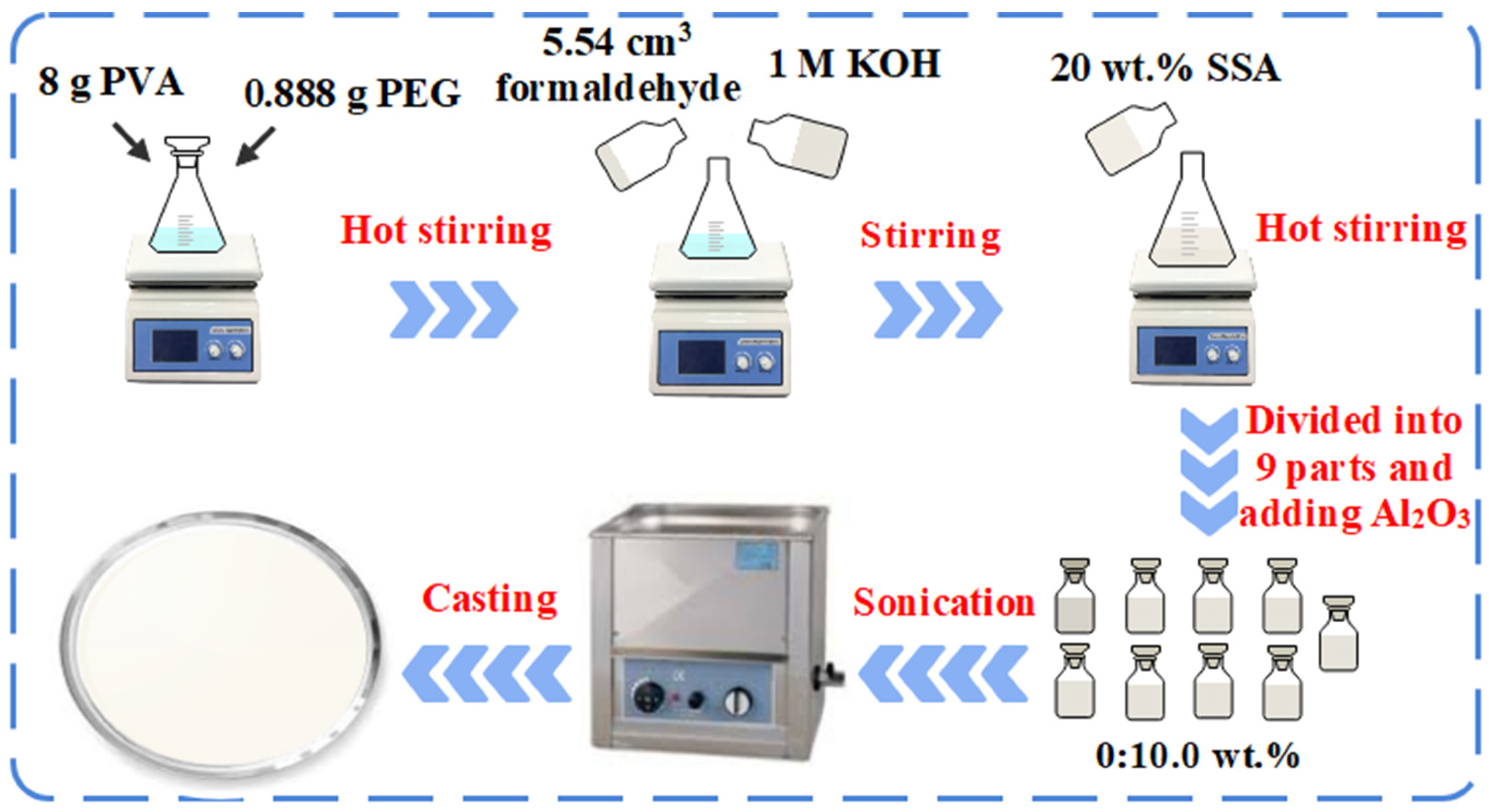 Polymers, Free Full-Text