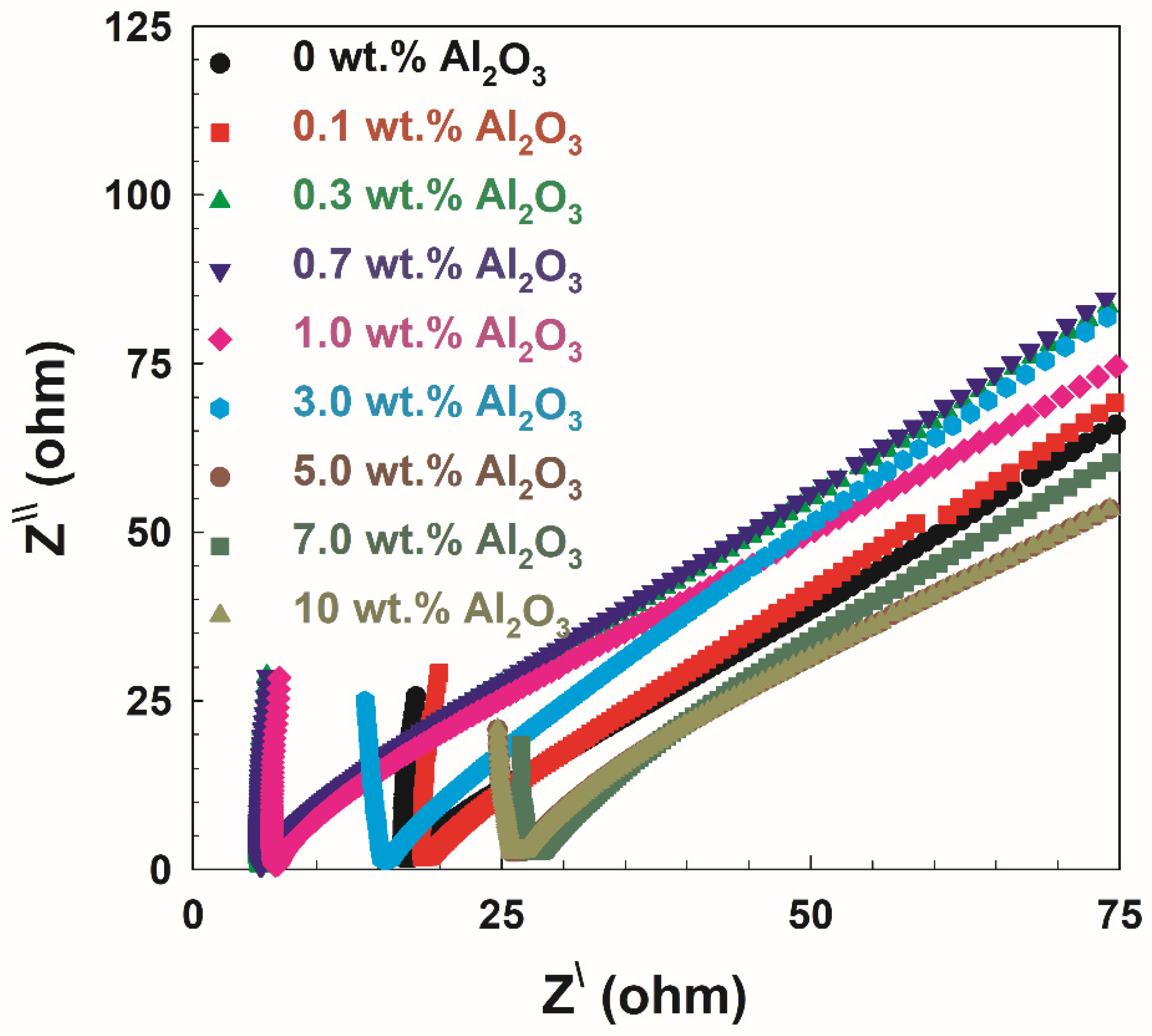 Polymers, Free Full-Text