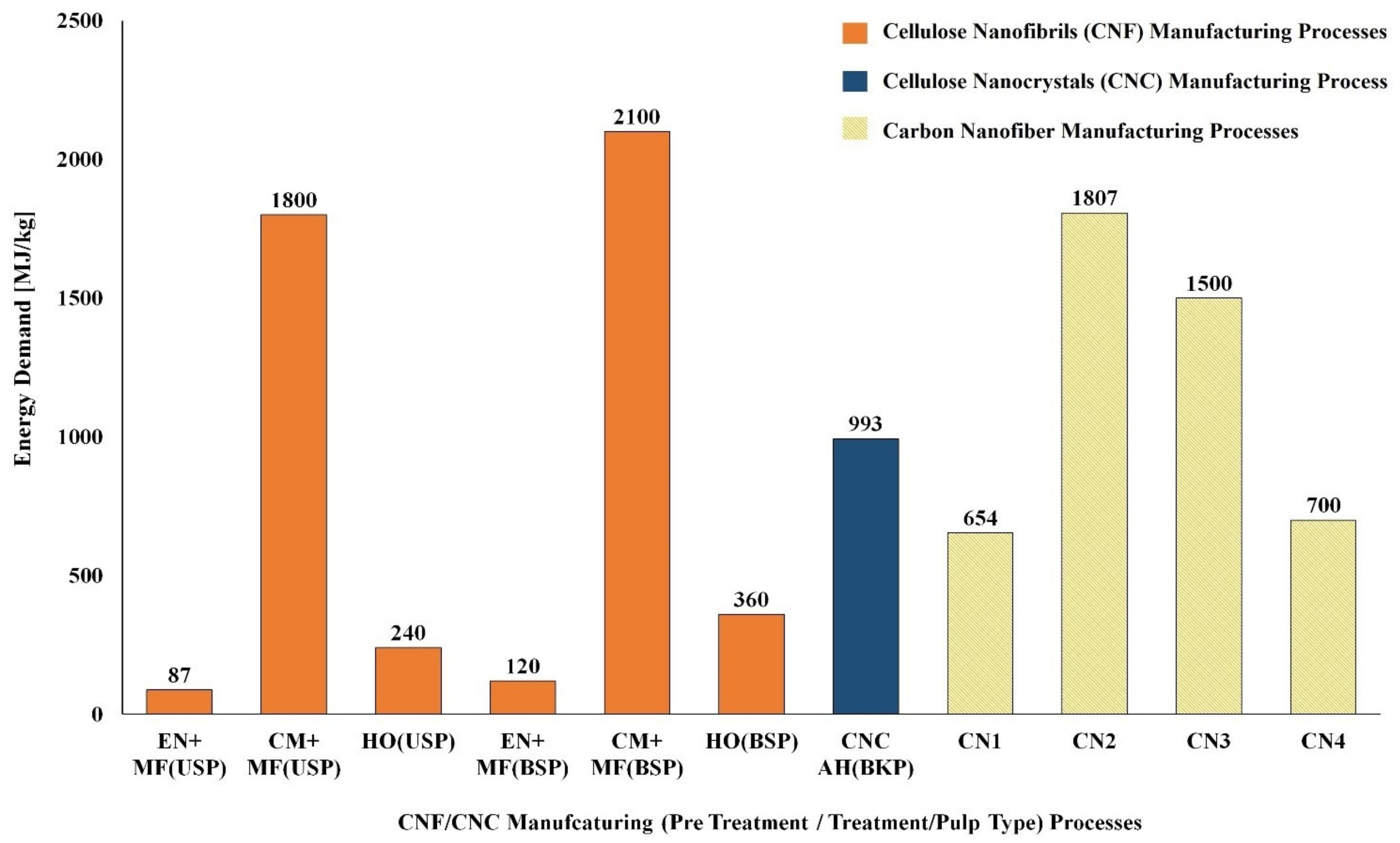Polymers 14 04033 g007