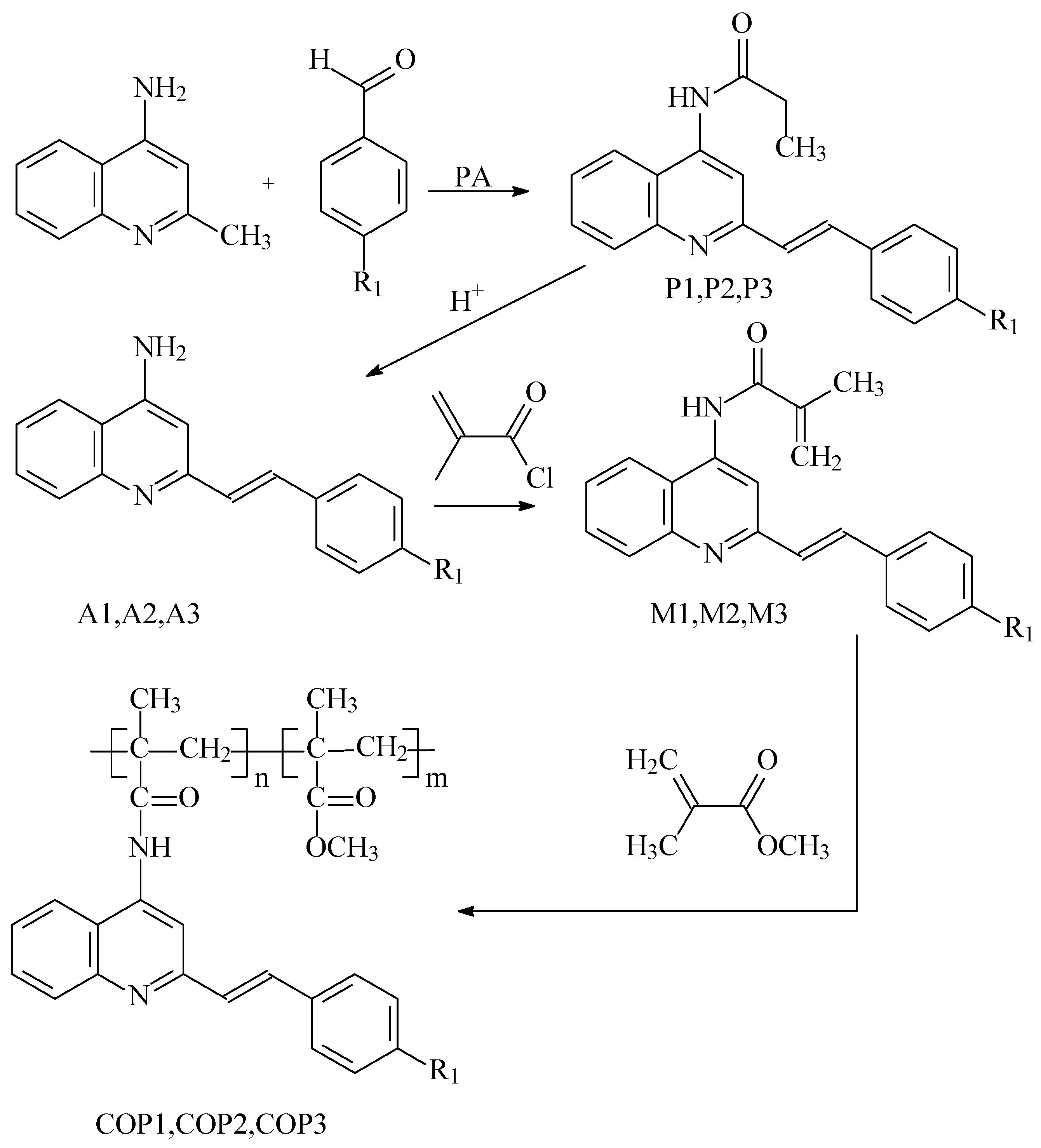 Polymers 14 04040 sch001 Polymers 14 04040 sch001