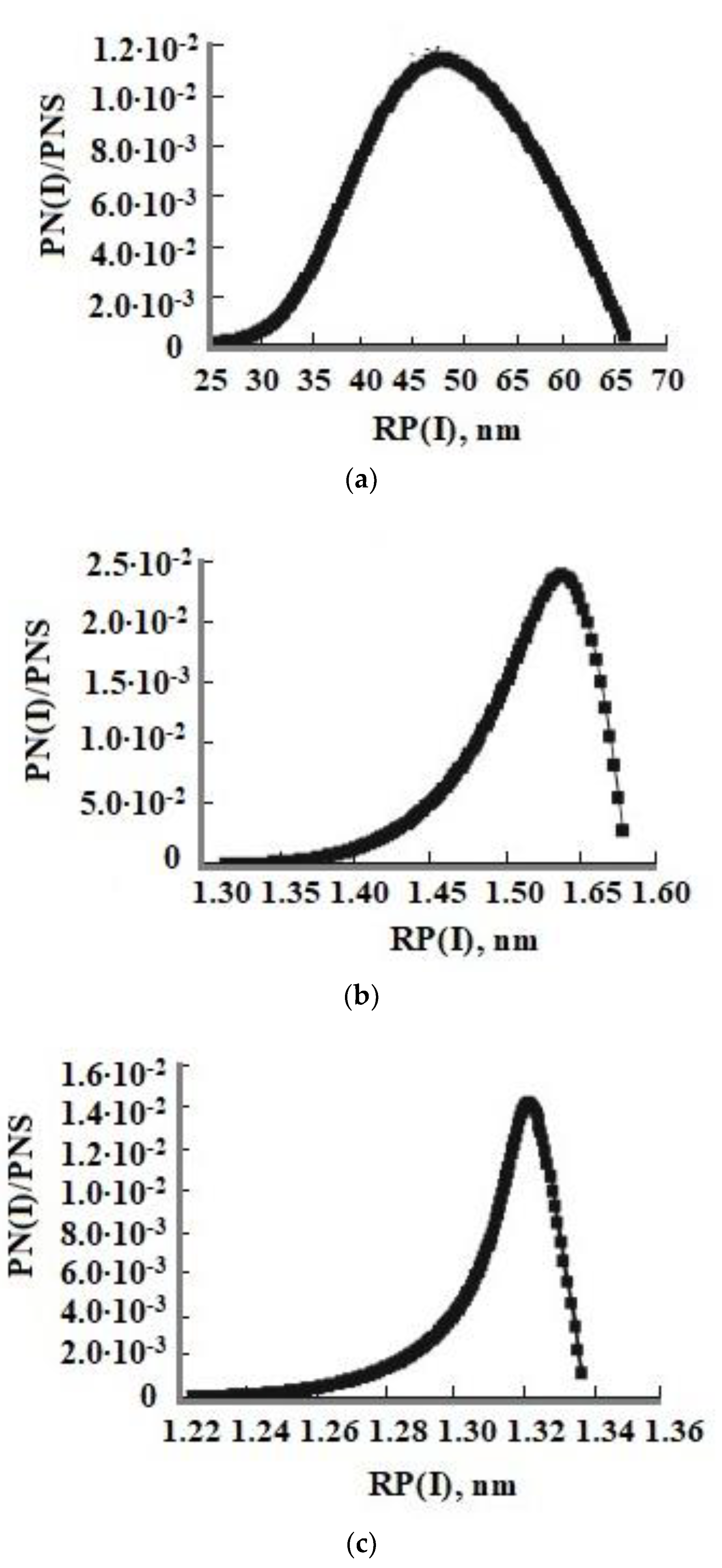 Polymers Free Full Text Silicic Acid Polymerization And Sio2 Nanoparticle Growth In Hydrothermal Solution Html