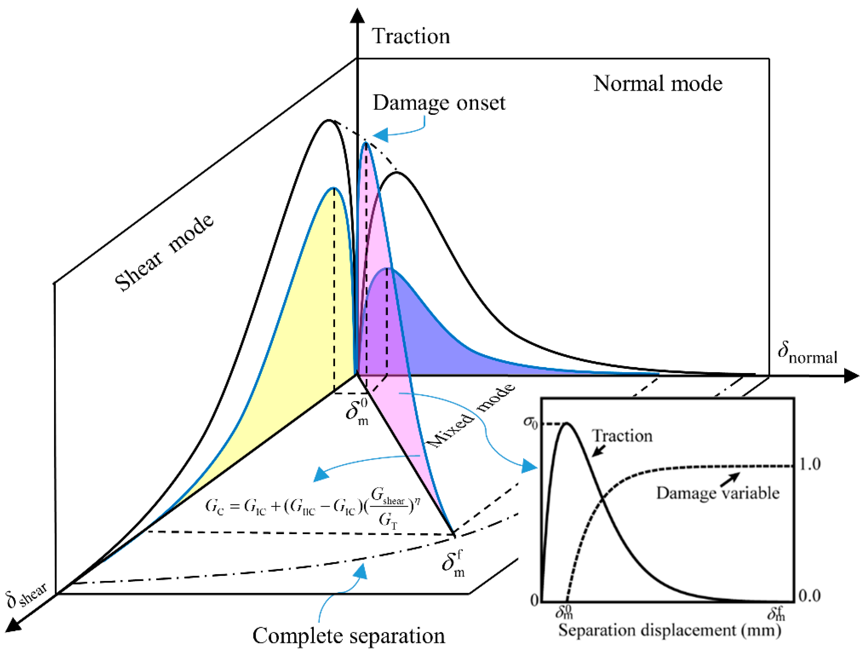 Polymers 14 04047 g003