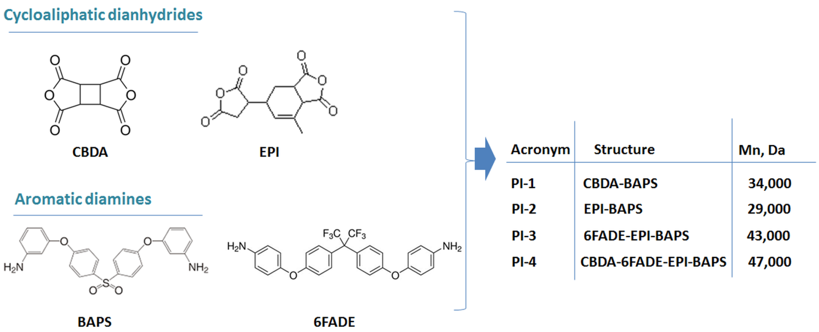 Polymers 14 04049 g001 Polymers 14 04049 g001