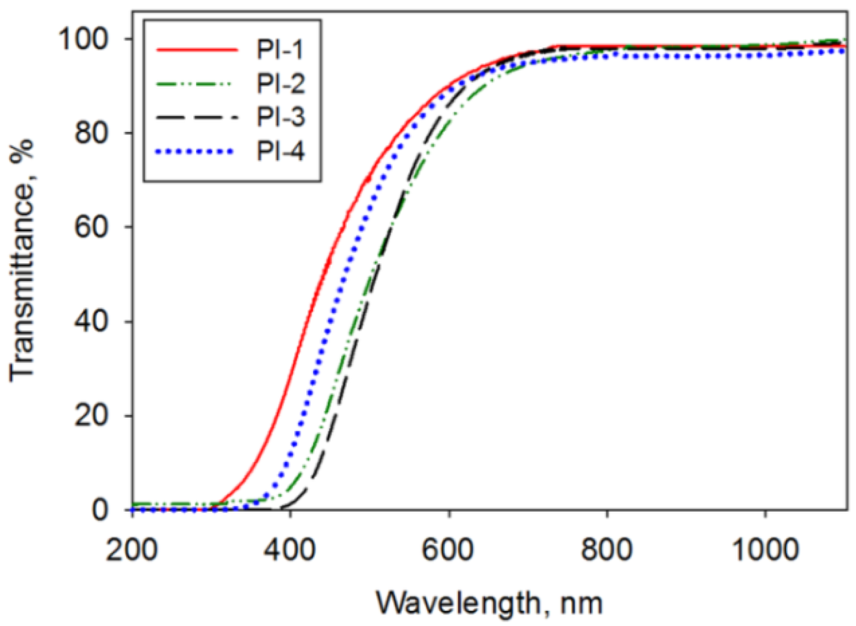 Polymers 14 04049 g002 Polymers 14 04049 g002