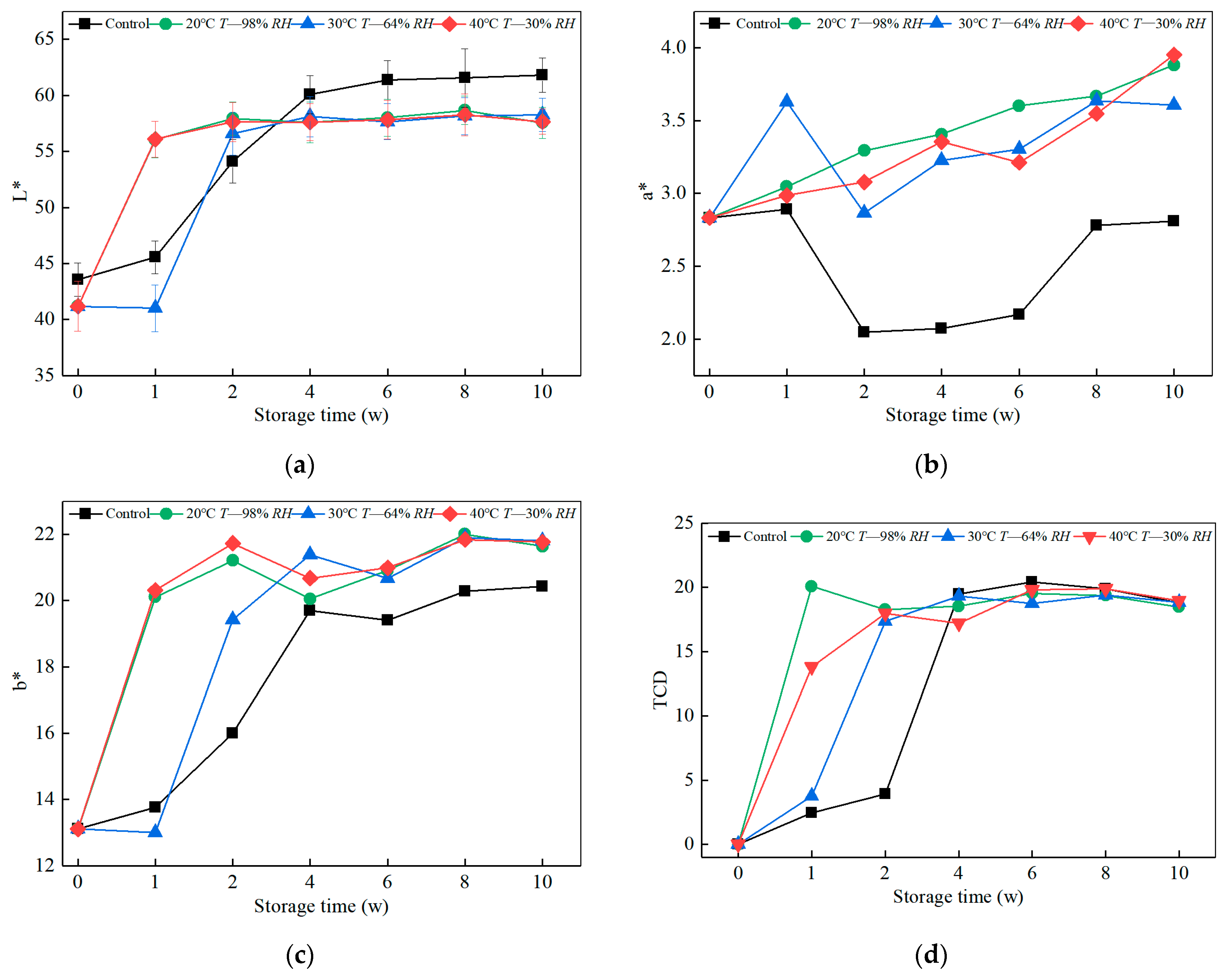 Polymers 14 04052 g002