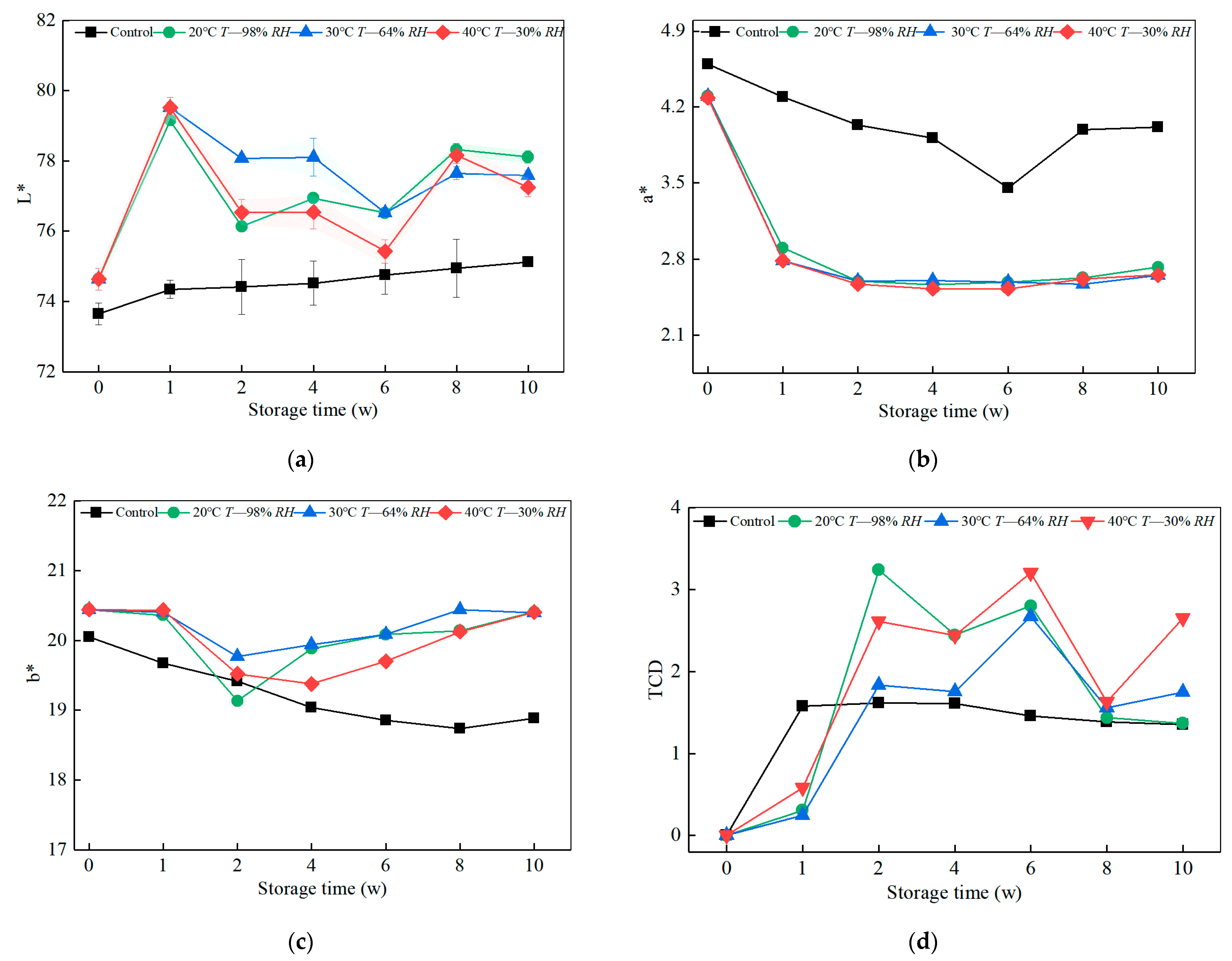 Polymers 14 04052 g003