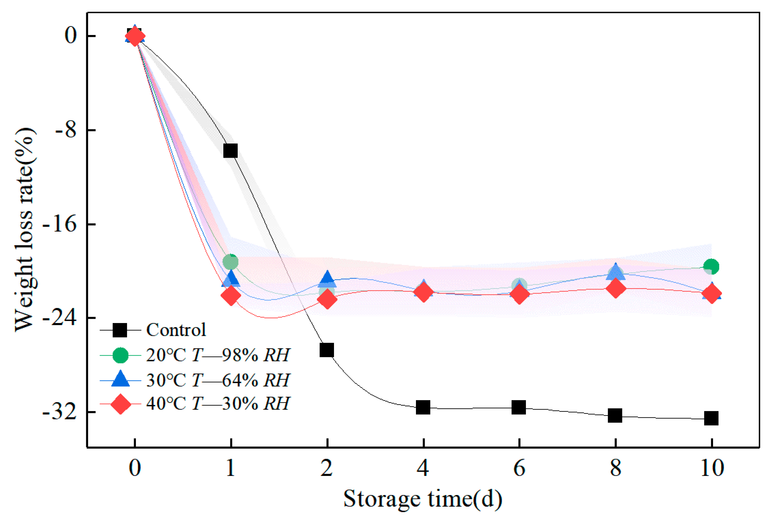 Polymers 14 04052 g004
