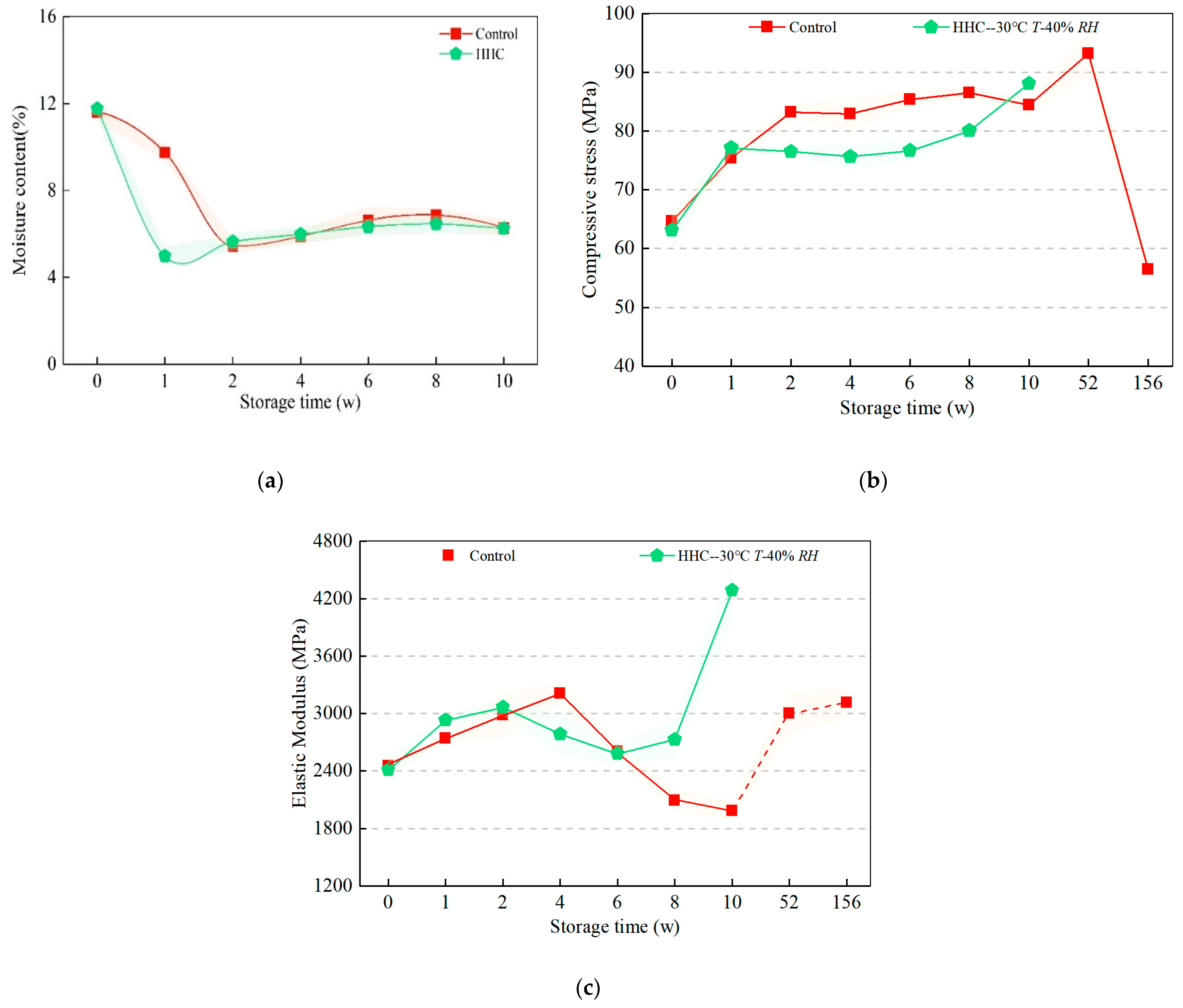 Polymers 14 04052 g010