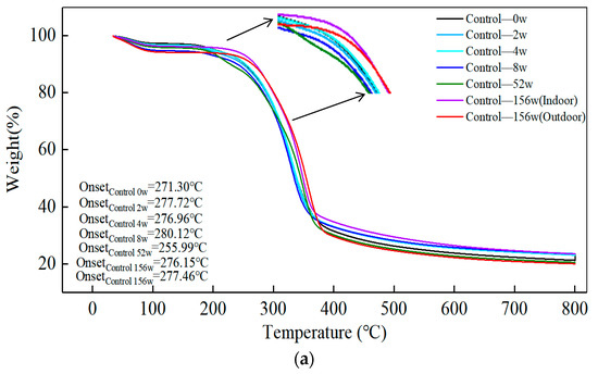 https://www.mdpi.com/polymers/polymers-14-04052/article_deploy/html/images/polymers-14-04052-g012a-550.jpg