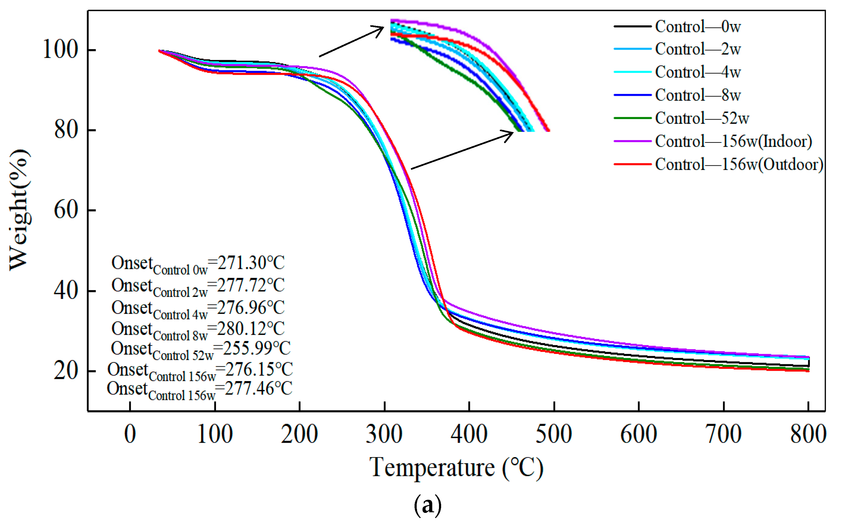 Polymers 14 04052 g012a