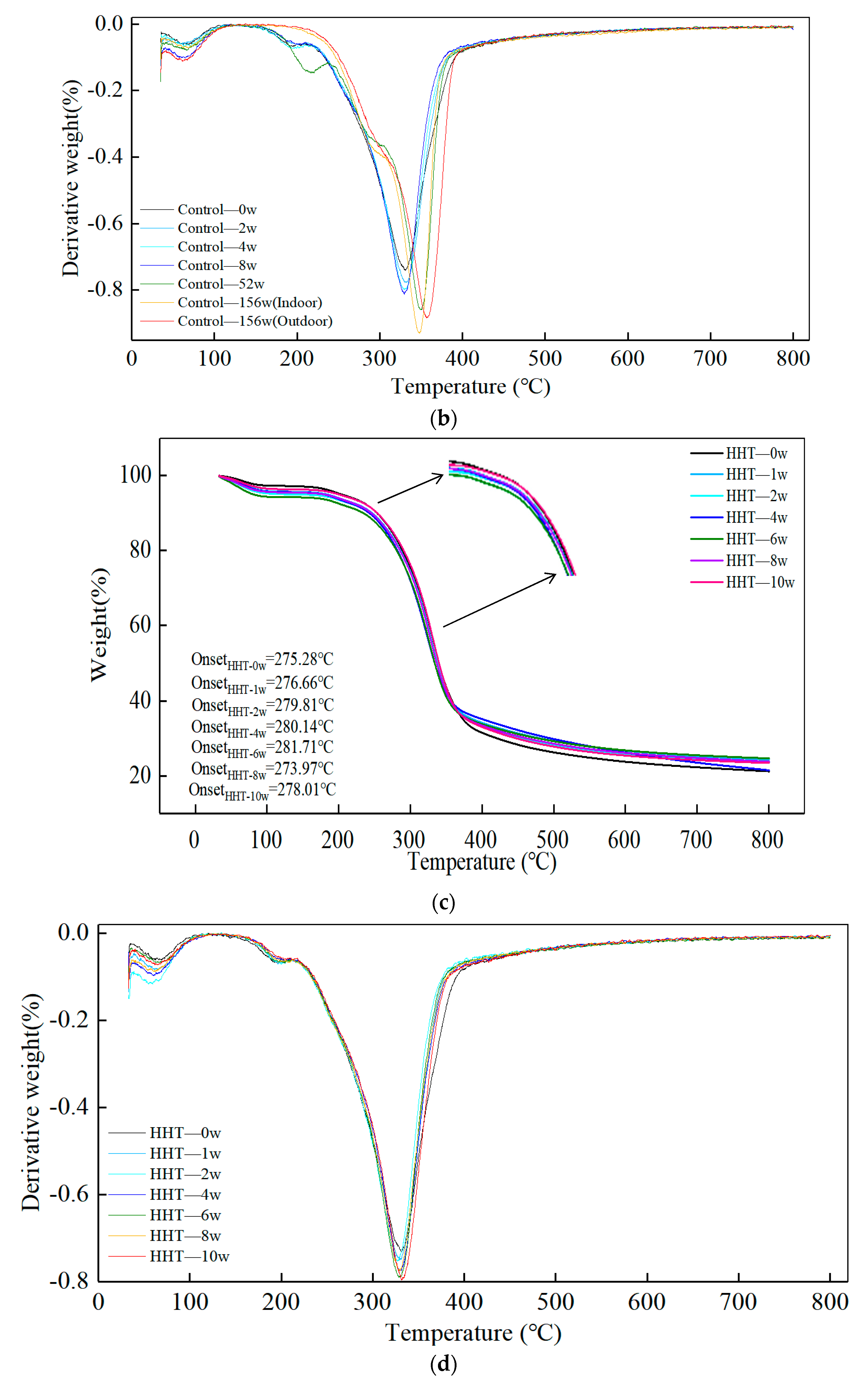 Polymers 14 04052 g012b
