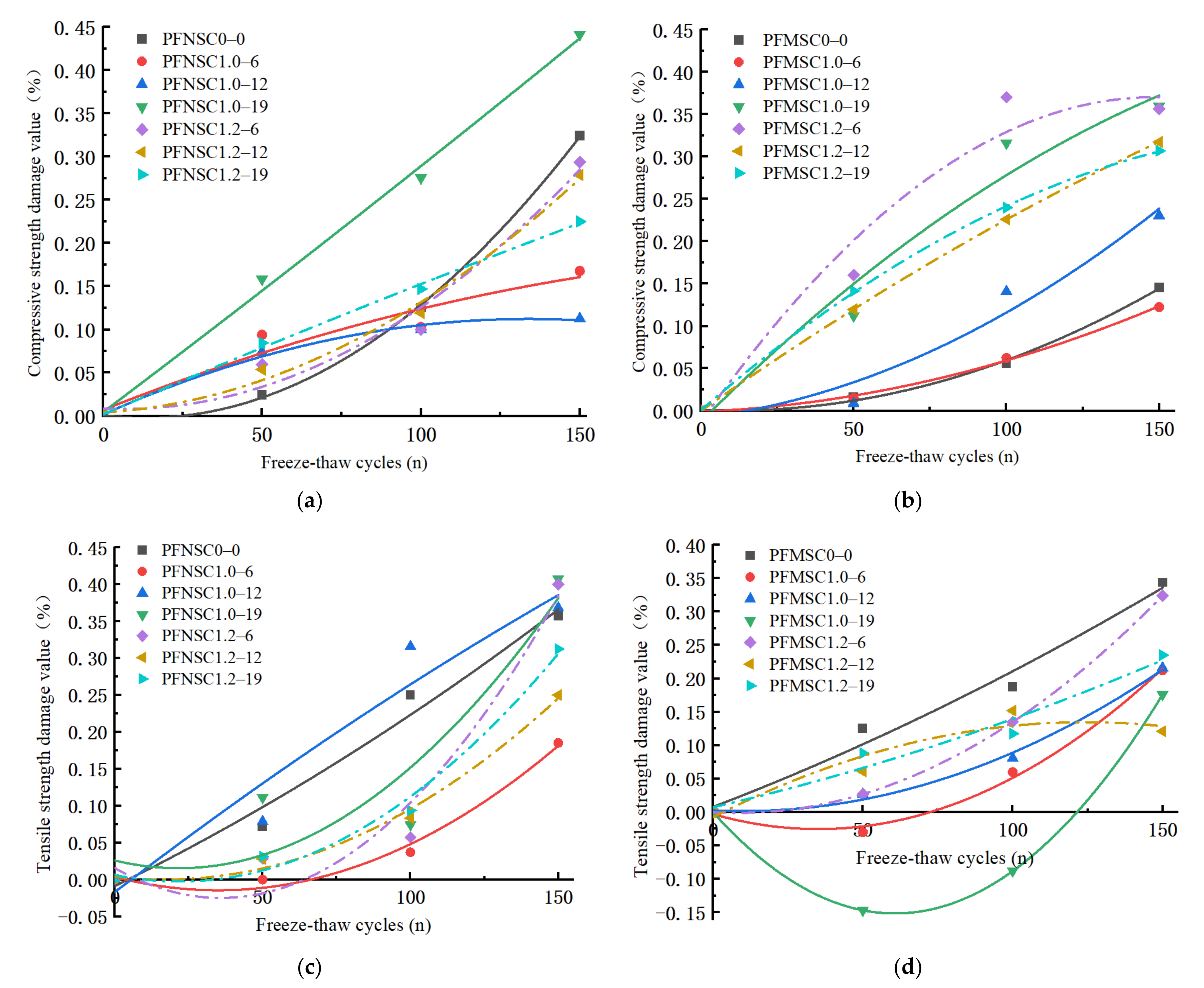 Polymers 14 04054 g007 Polymers 14 04054 g007