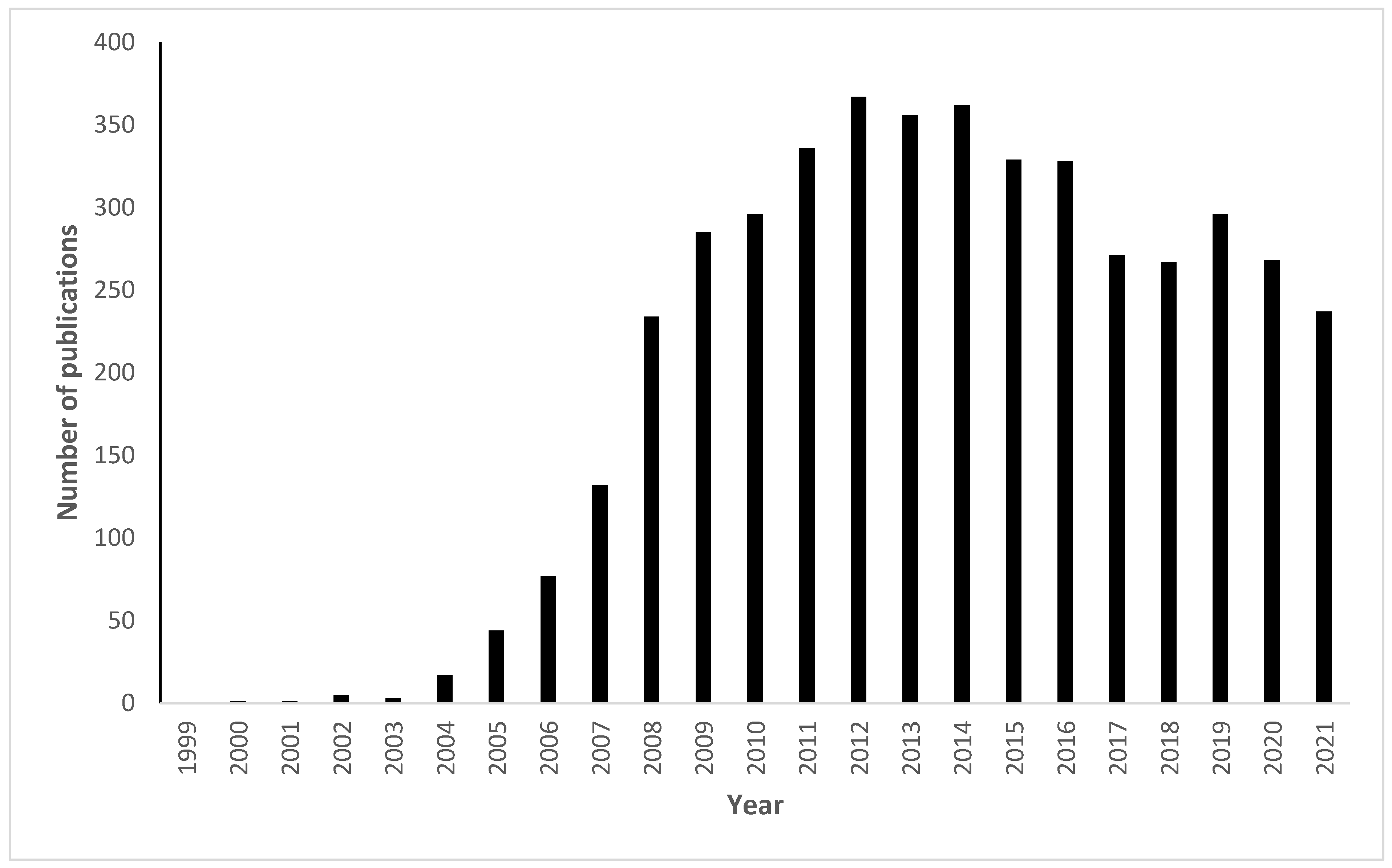 Polymers 14 04077 g001 Polymers 14 04077 g001