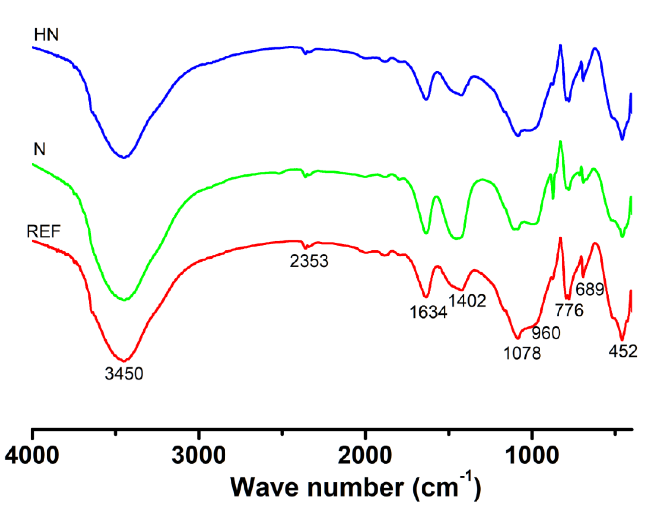 Polymers 14 04080 g005