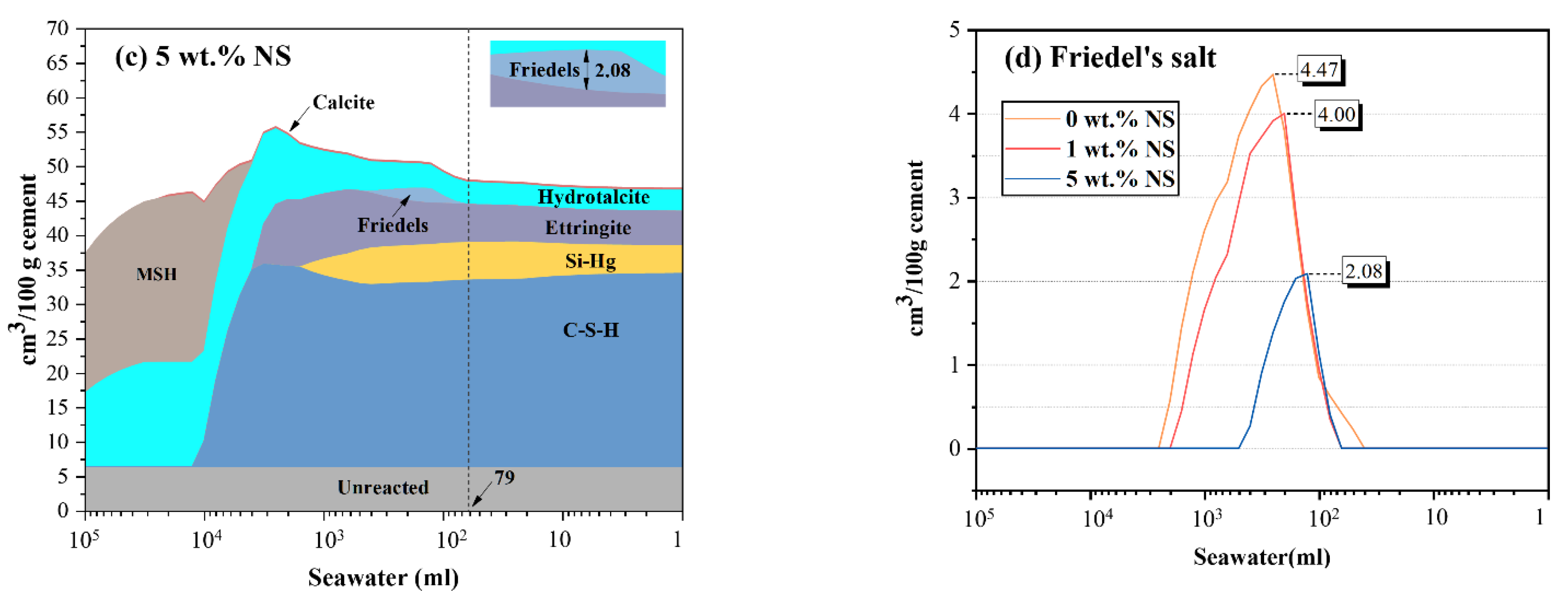 Polymers 14 04080 g008b