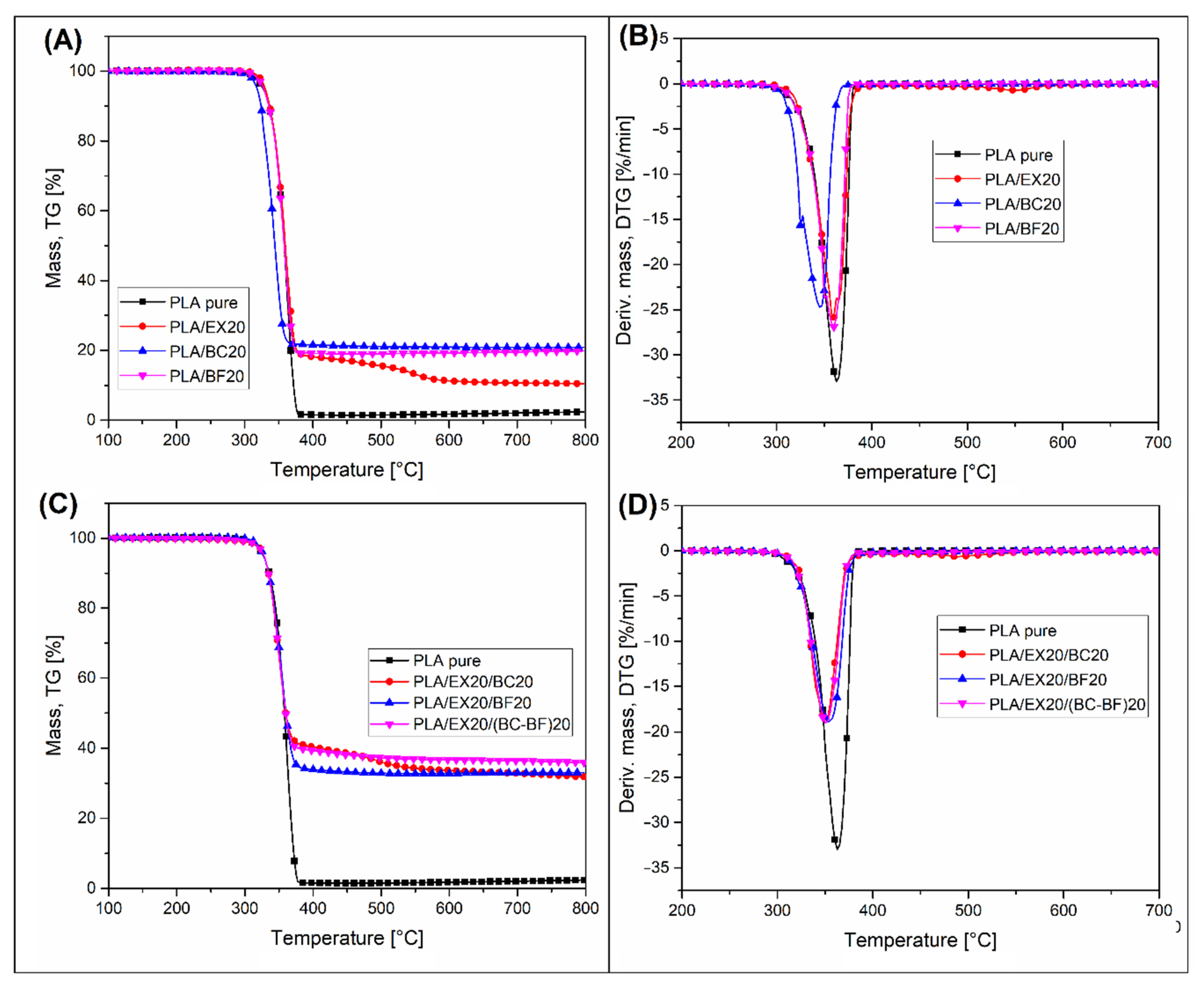 Polymers 14 04086 g004
