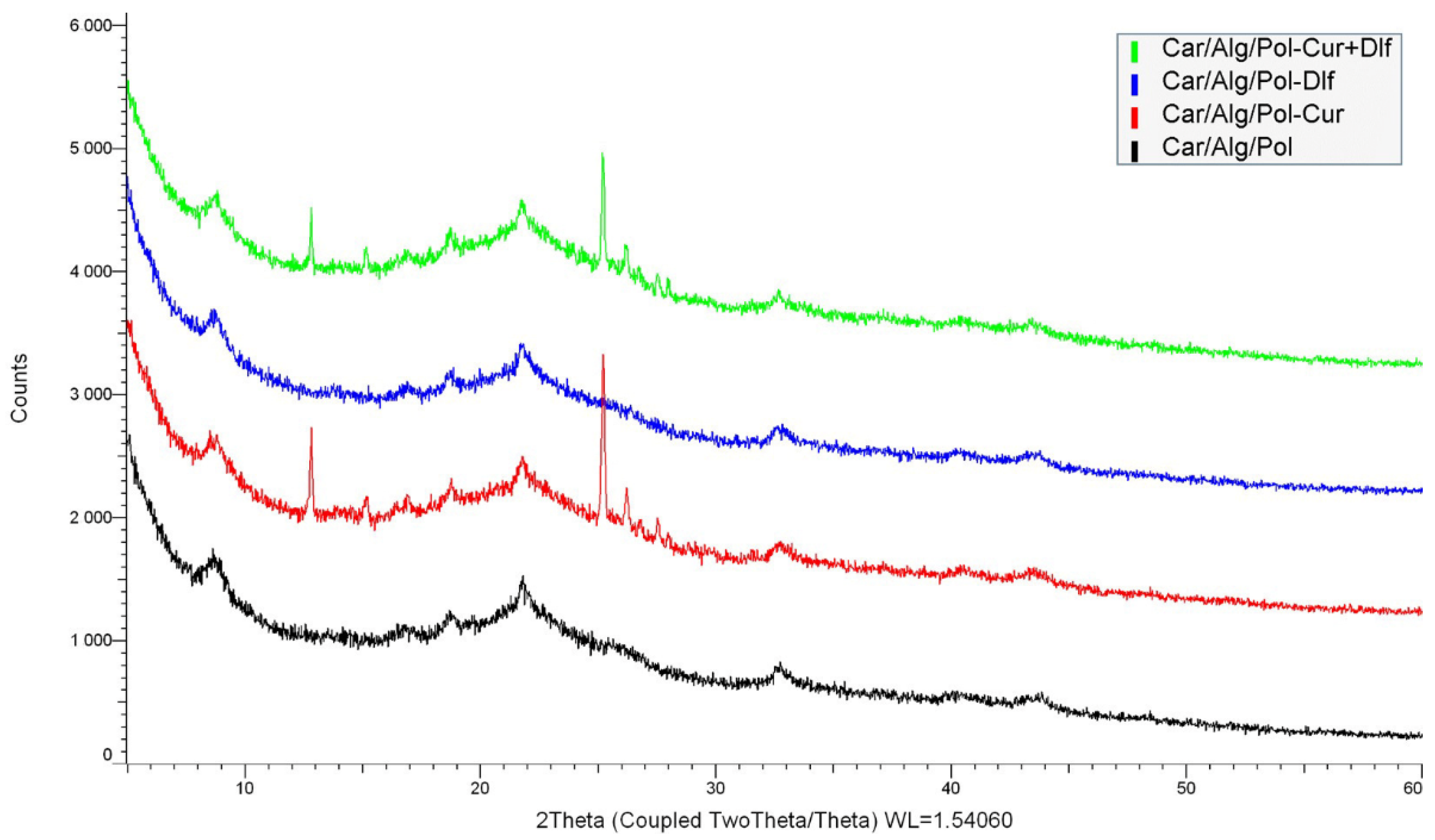 Polymers 14 04091 g003 Polymers 14 04091 g003