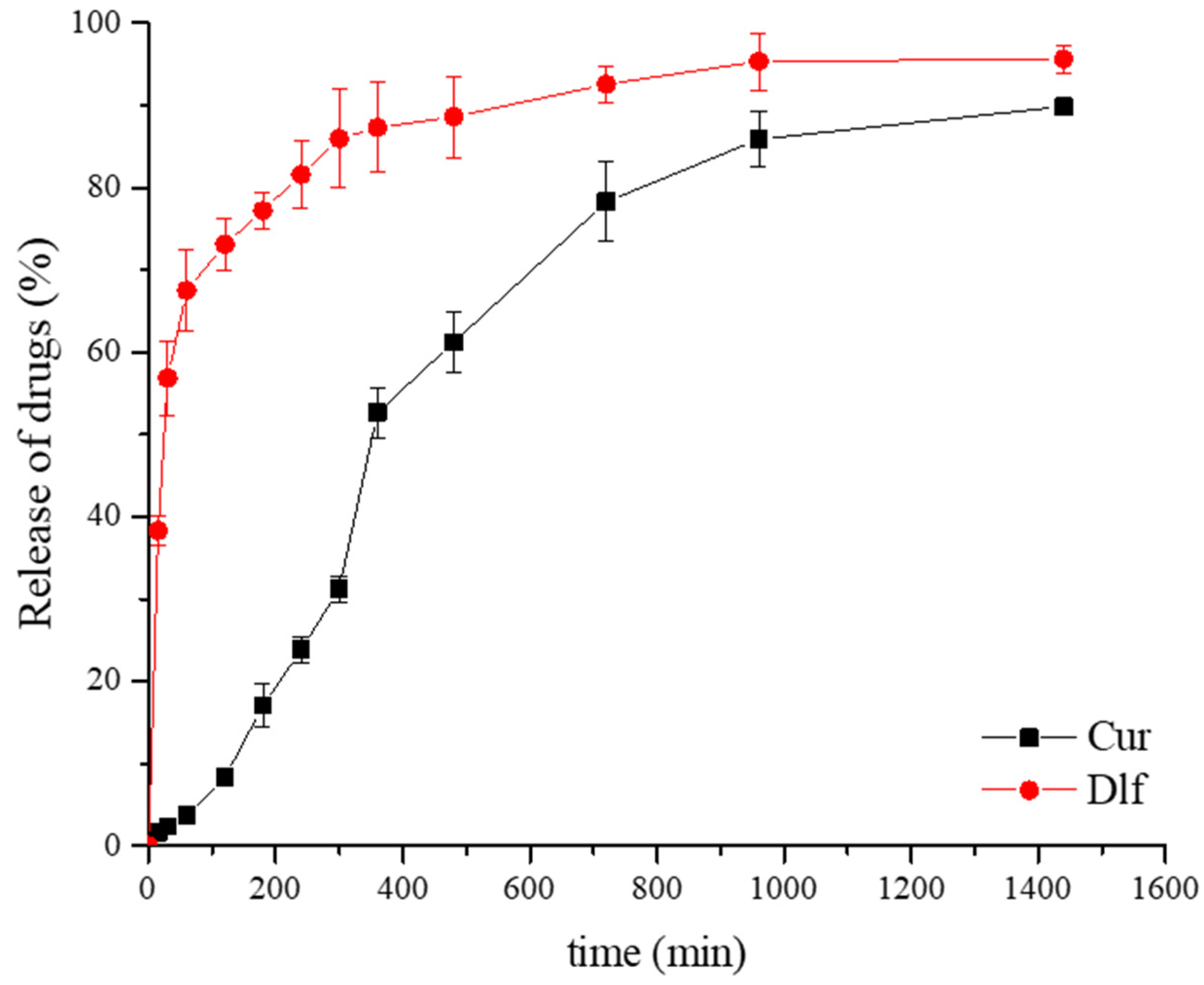 Polymers 14 04091 g007 Polymers 14 04091 g007