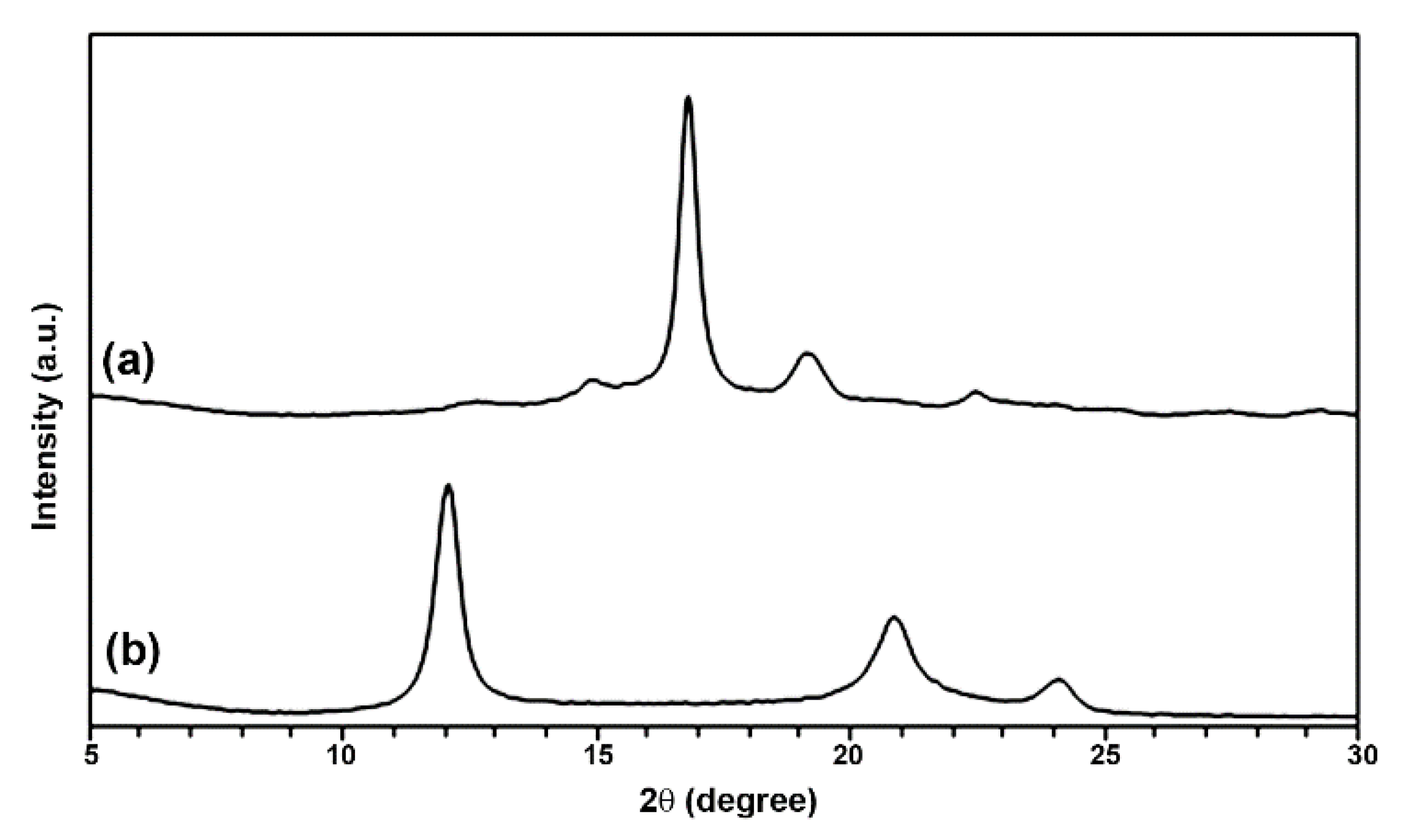 Polymers 14 04092 g003 Polymers 14 04092 g003