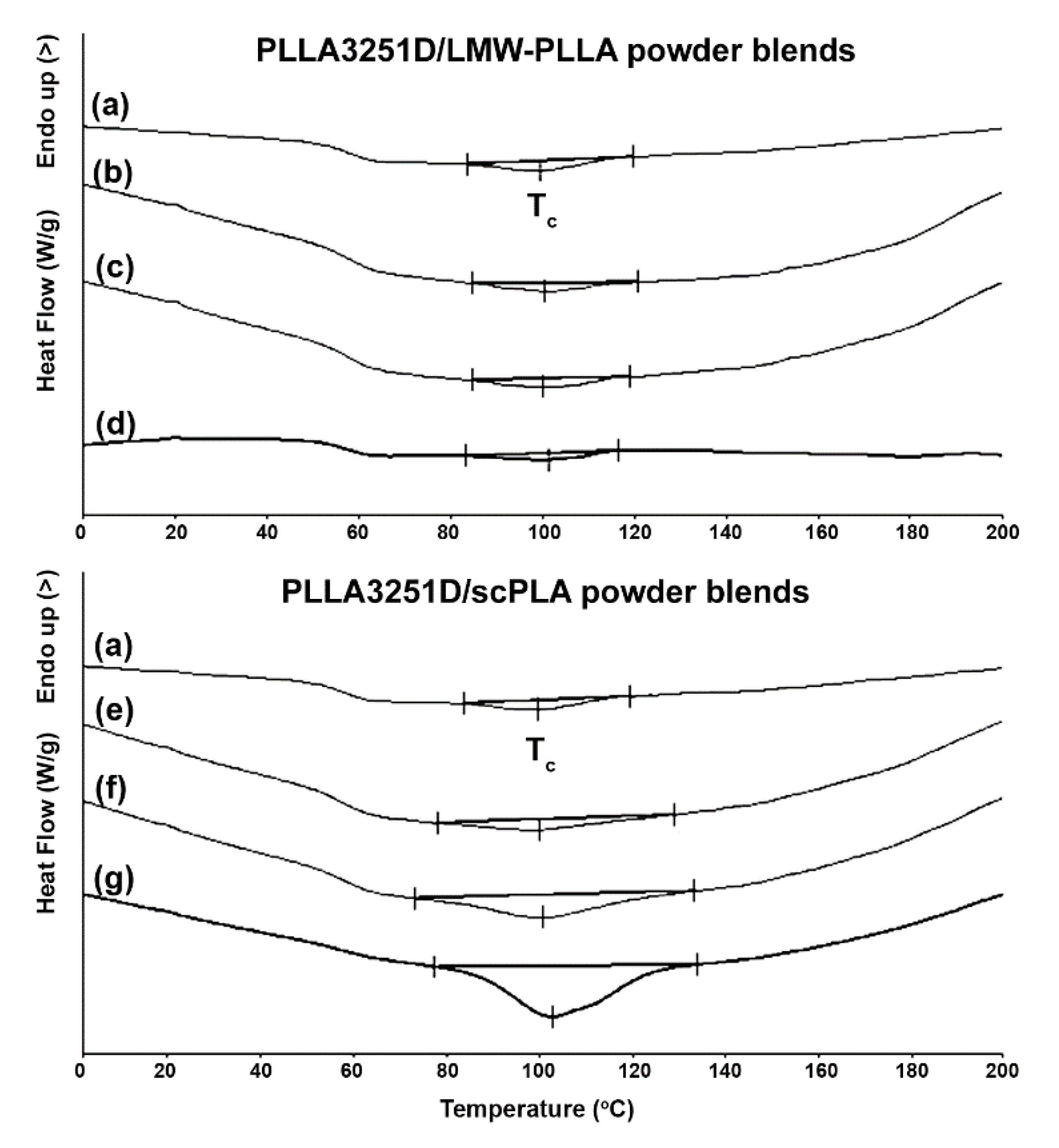 Polymers 14 04092 g006 Polymers 14 04092 g006