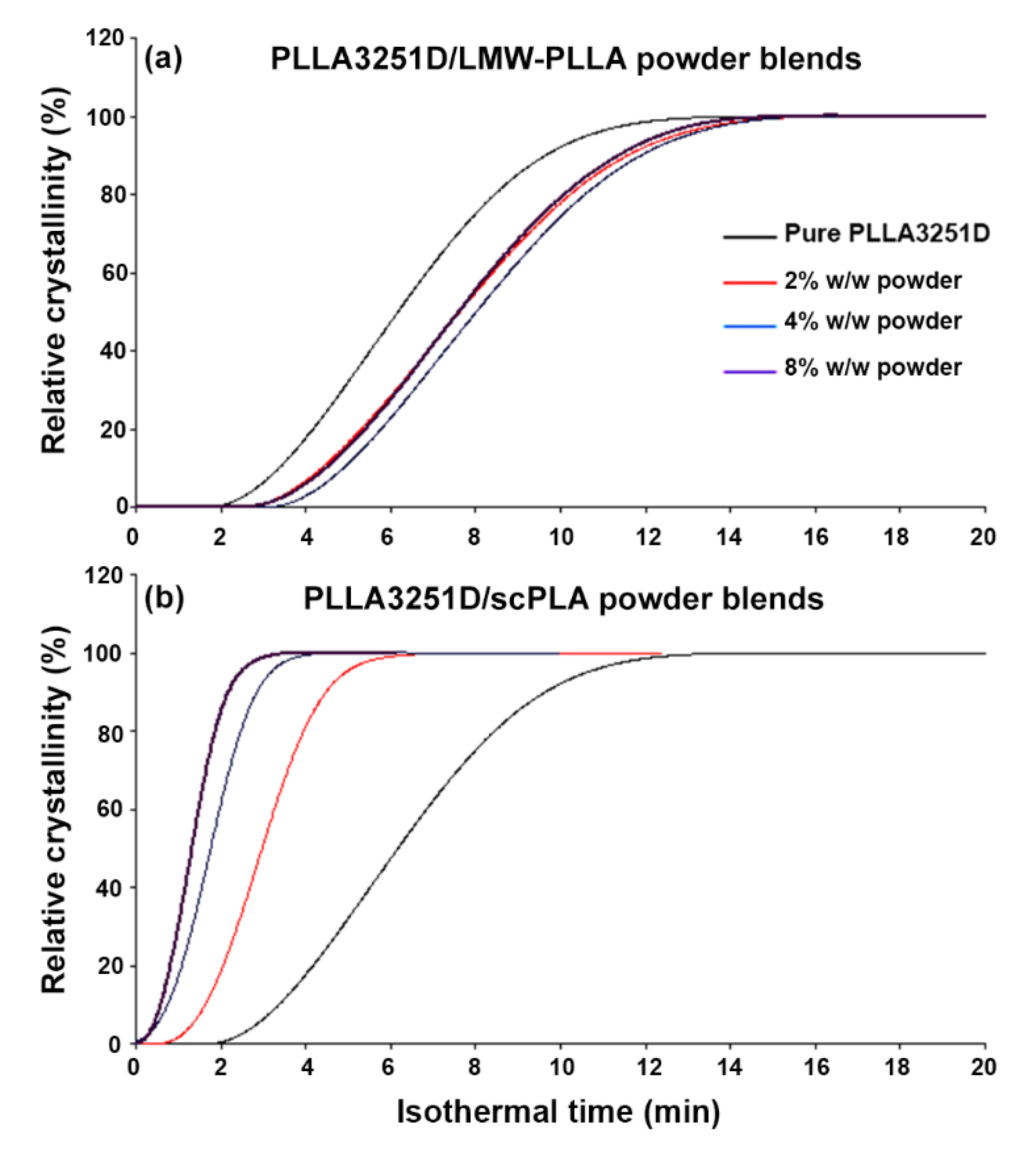 Polymers 14 04092 g008 Polymers 14 04092 g008