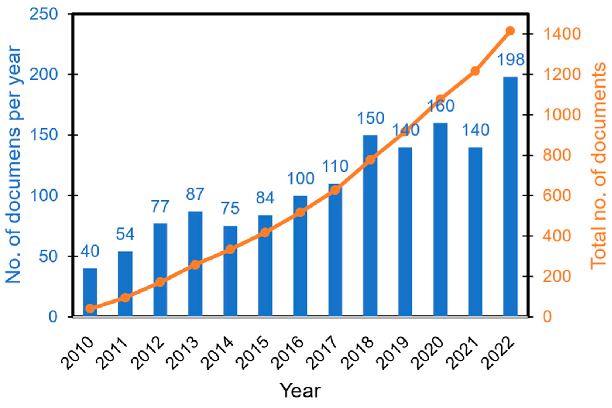 Polymers 14 04096 g001