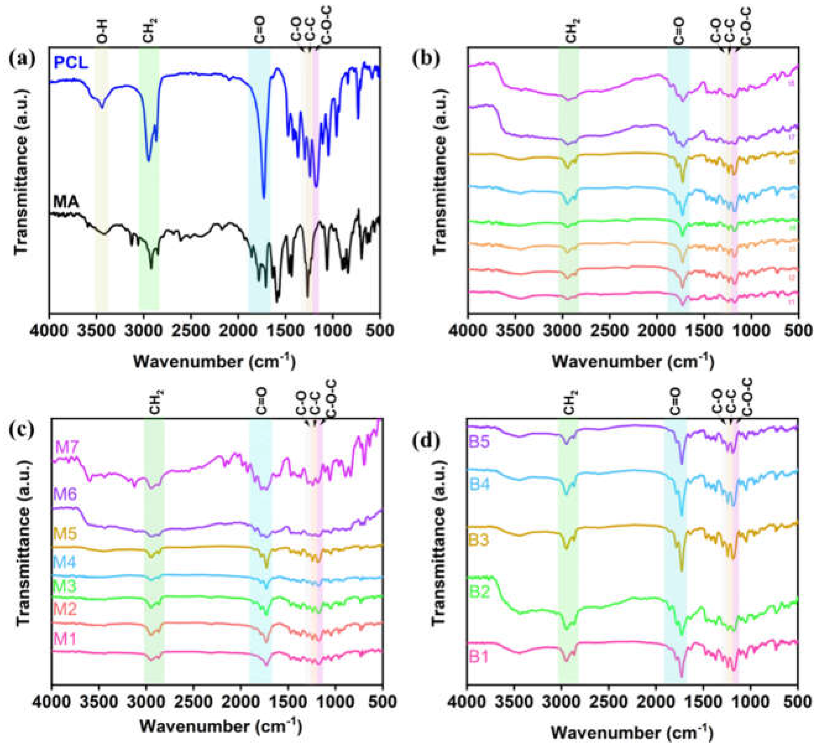 Polymers 14 04100 g001 Polymers 14 04100 g001