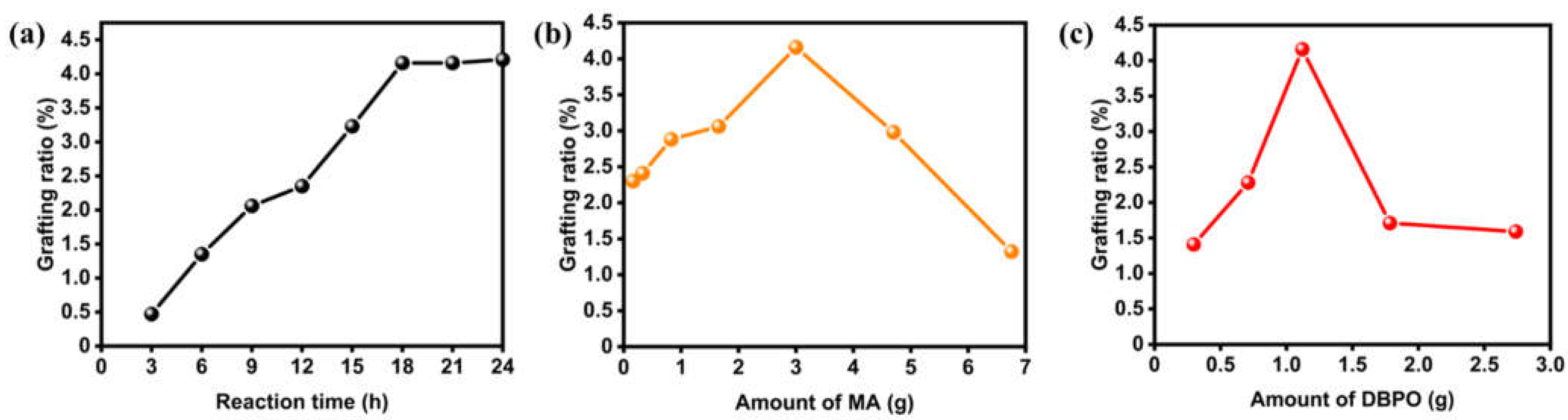 Polymers 14 04100 g003 Polymers 14 04100 g003