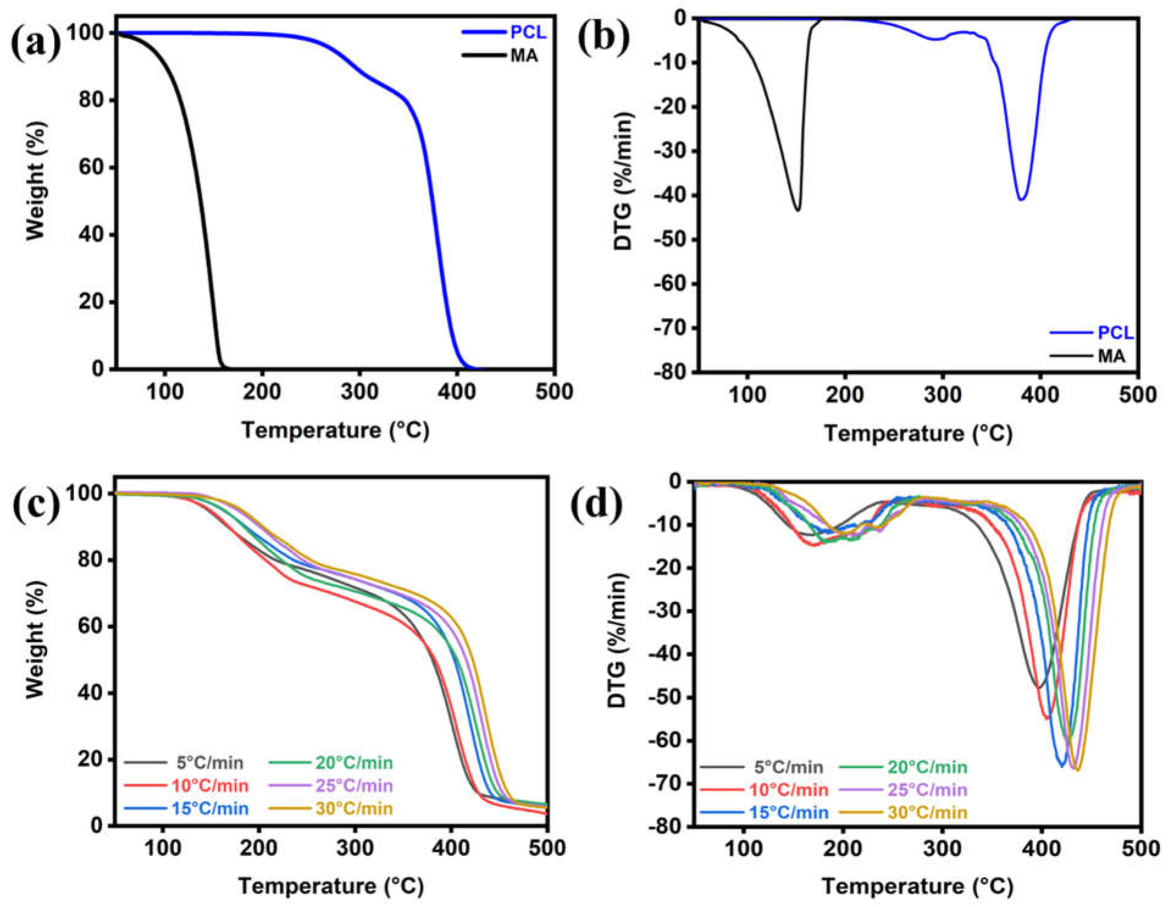 Polymers 14 04100 g006 Polymers 14 04100 g006