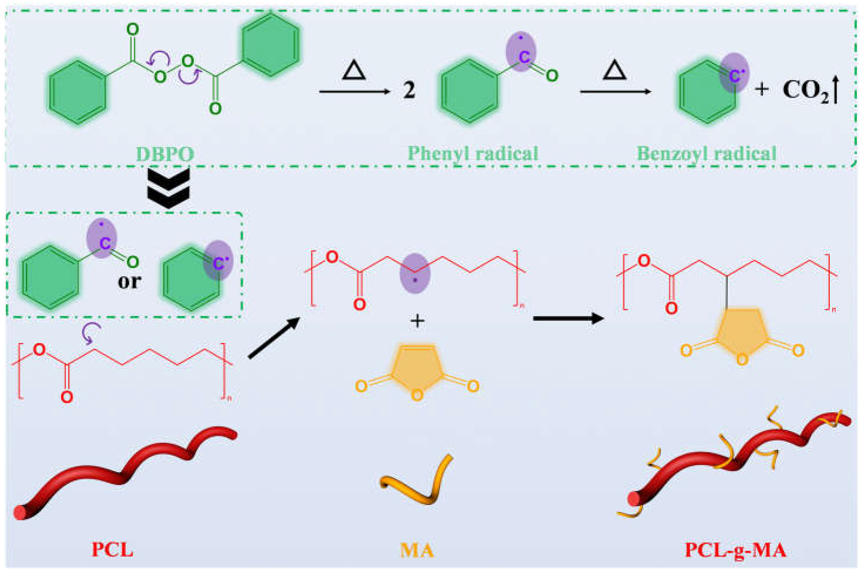 Polymers 14 04100 sch001 Polymers 14 04100 sch001