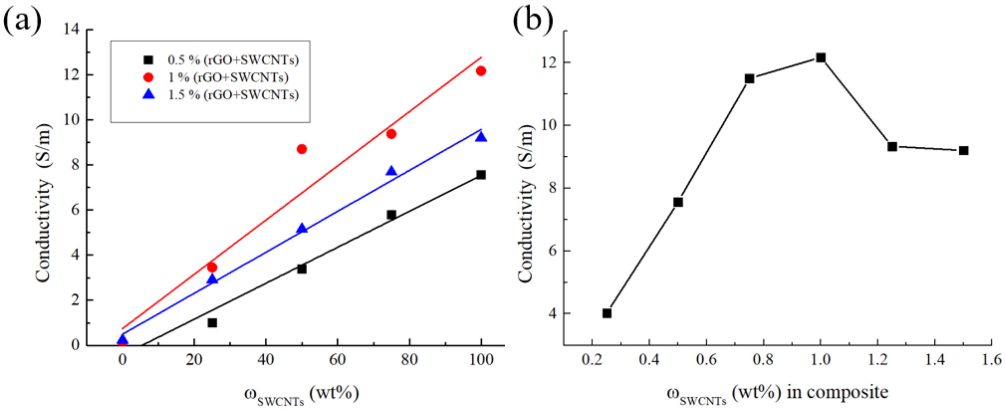 Polymers 14 04105 g003 Polymers 14 04105 g003