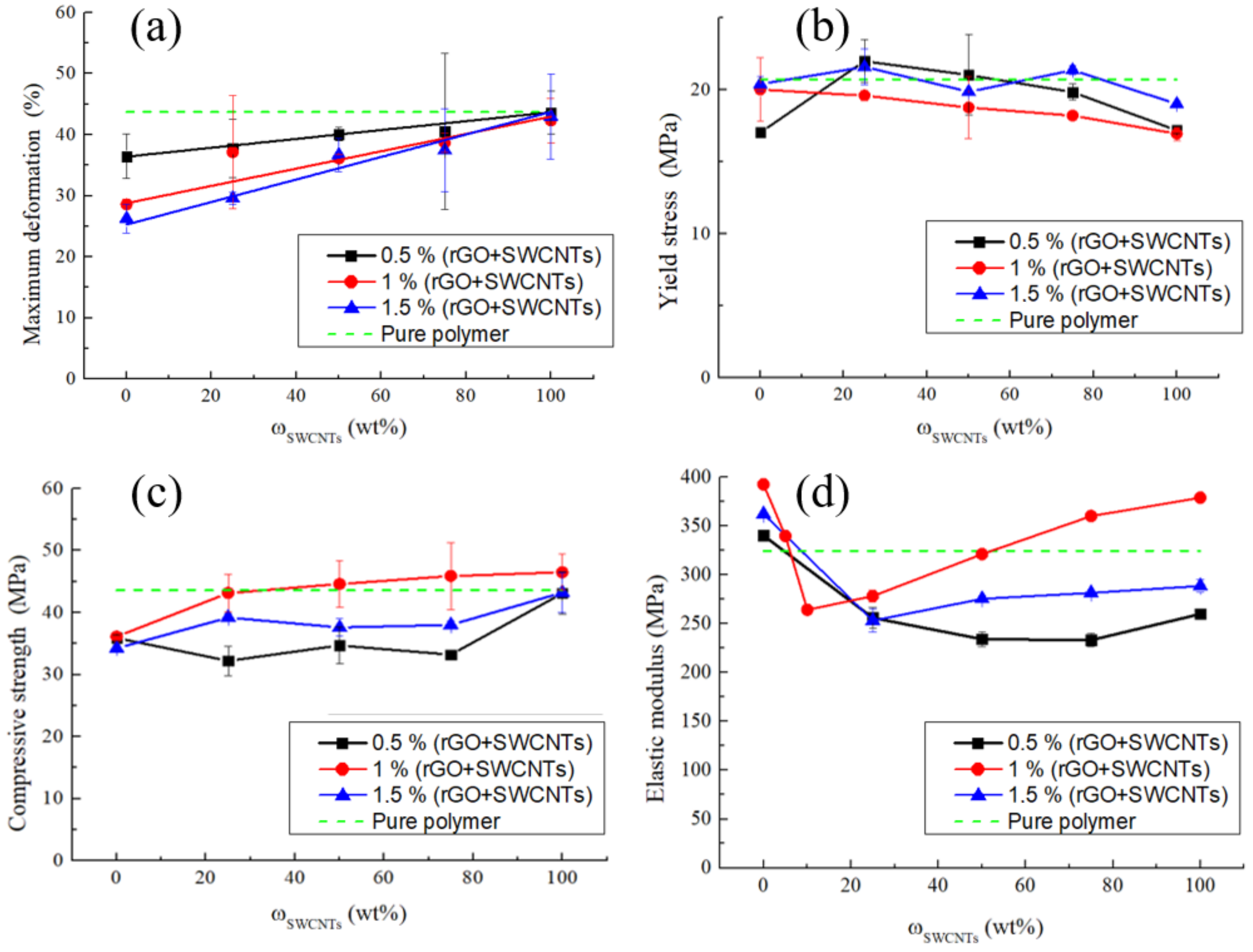 Polymers 14 04105 g004 Polymers 14 04105 g004