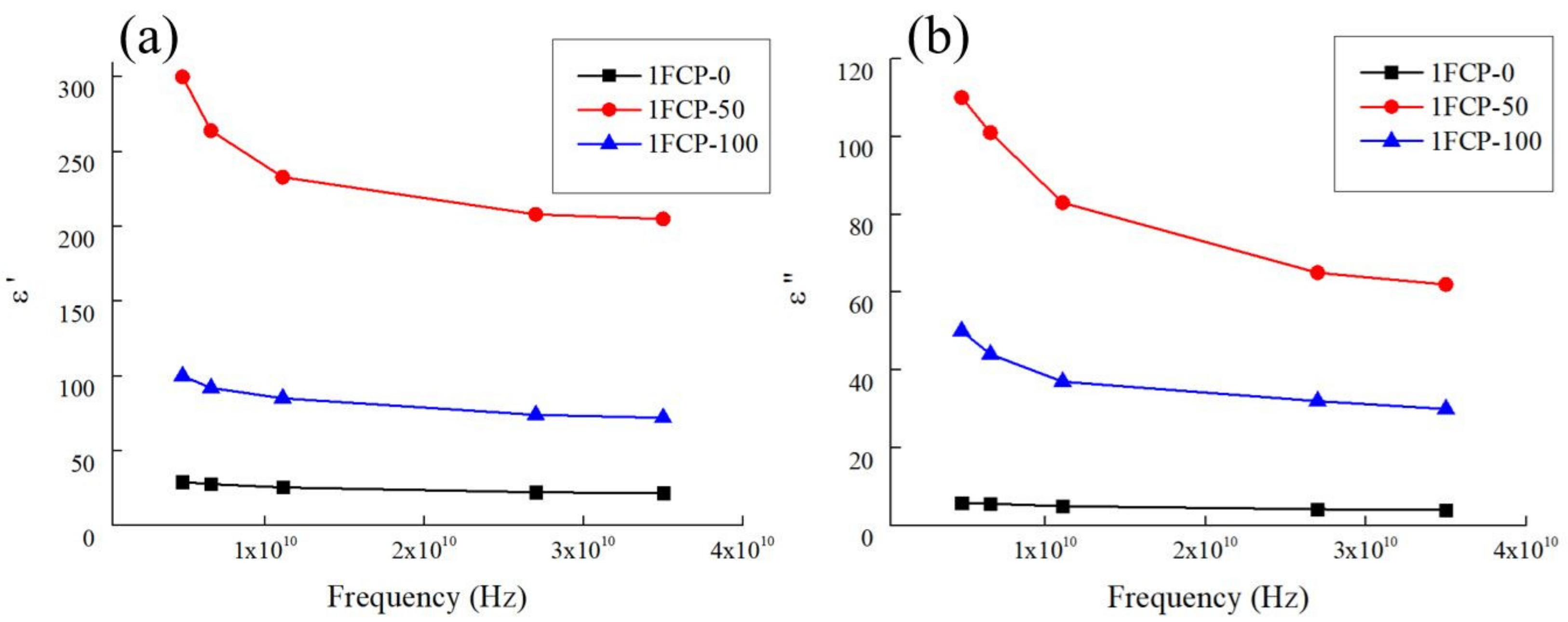 Polymers 14 04105 g005 Polymers 14 04105 g005